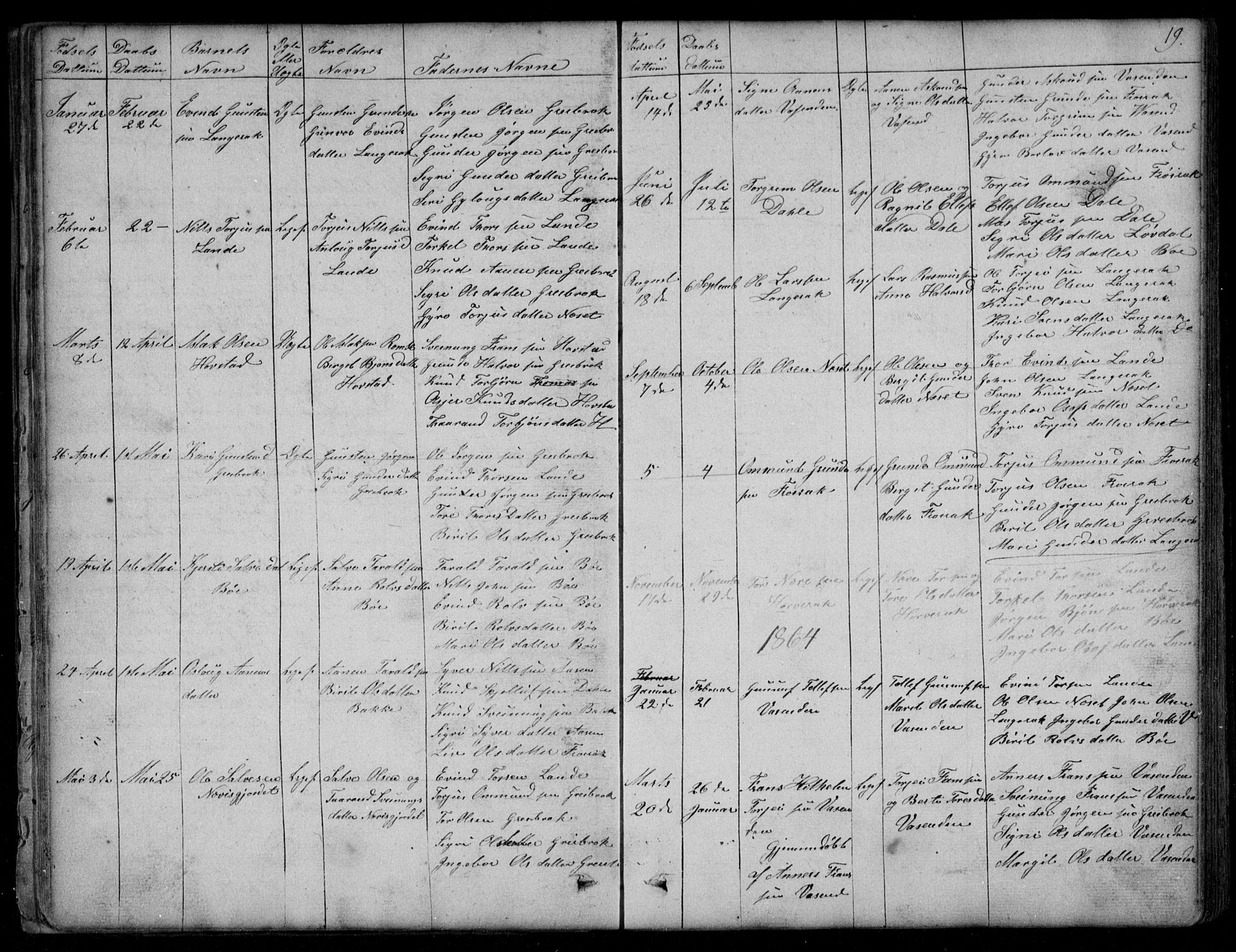 Bygland sokneprestkontor, SAK/1111-0006/F/Fb/Fbd/L0001: Parish register (copy) no. B 1, 1848-1895, p. 19