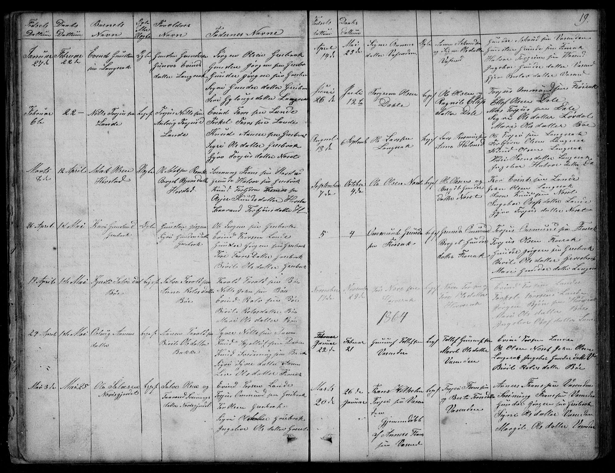 Bygland sokneprestkontor, AV/SAK-1111-0006/F/Fb/Fbd/L0001: Parish register (copy) no. B 1, 1848-1895, p. 19