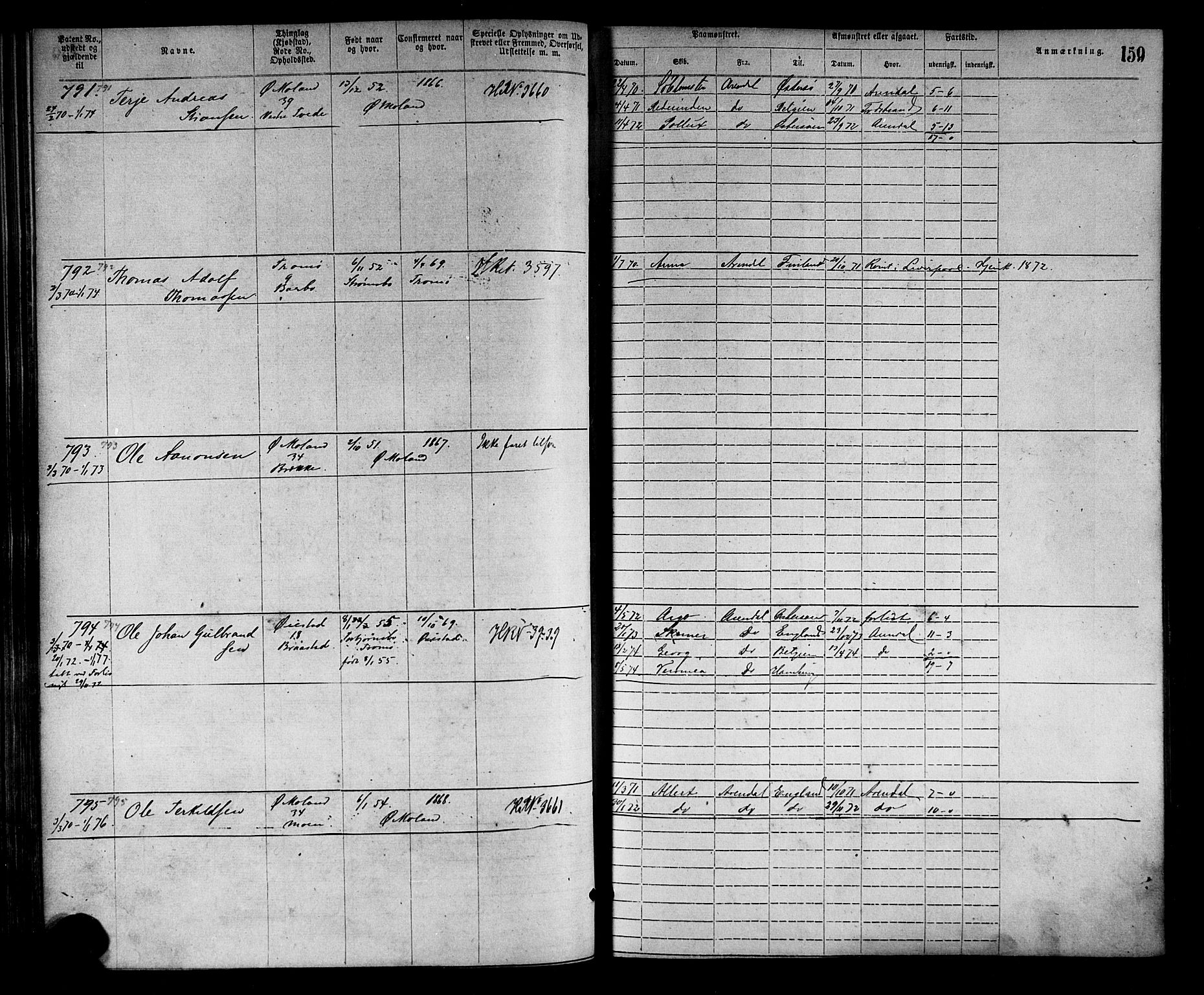 Arendal mønstringskrets, SAK/2031-0012/F/Fa/L0002: Annotasjonsrulle nr 1-1910 med register, S-2, 1868-1880, p. 189