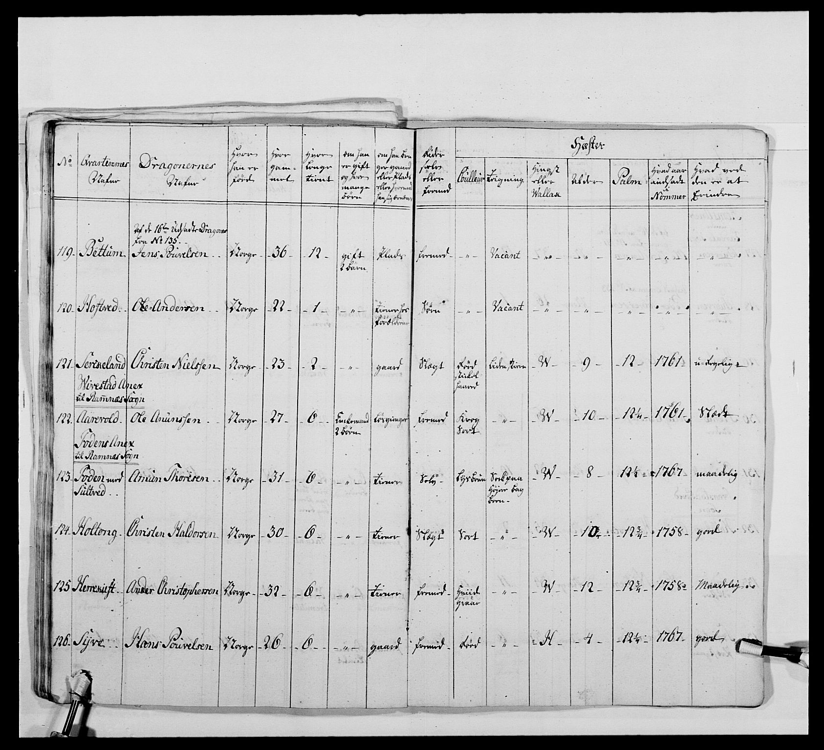 Kommanderende general (KG I) med Det norske krigsdirektorium, AV/RA-EA-5419/E/Ea/L0478: 2. Sønnafjelske dragonregiment, 1765-1767, p. 531