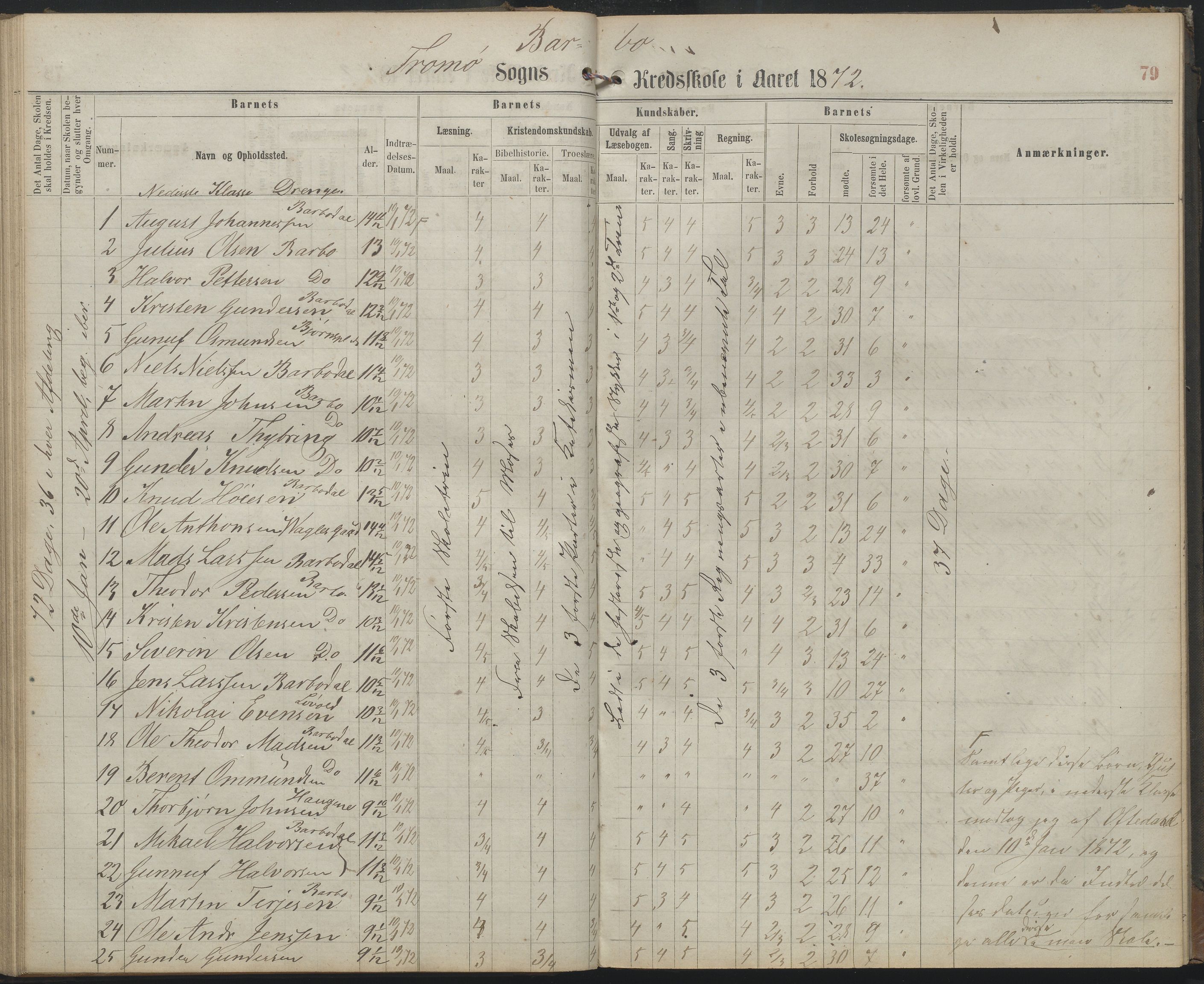 Arendal kommune, Katalog I, AAKS/KA0906-PK-I/07/L0159: Skoleprotokoll for øverste klasse, 1863-1885, p. 79