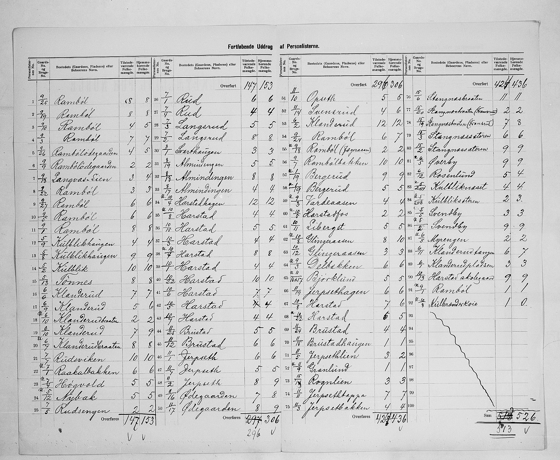 SAH, 1900 census for Eidskog, 1900, p. 24