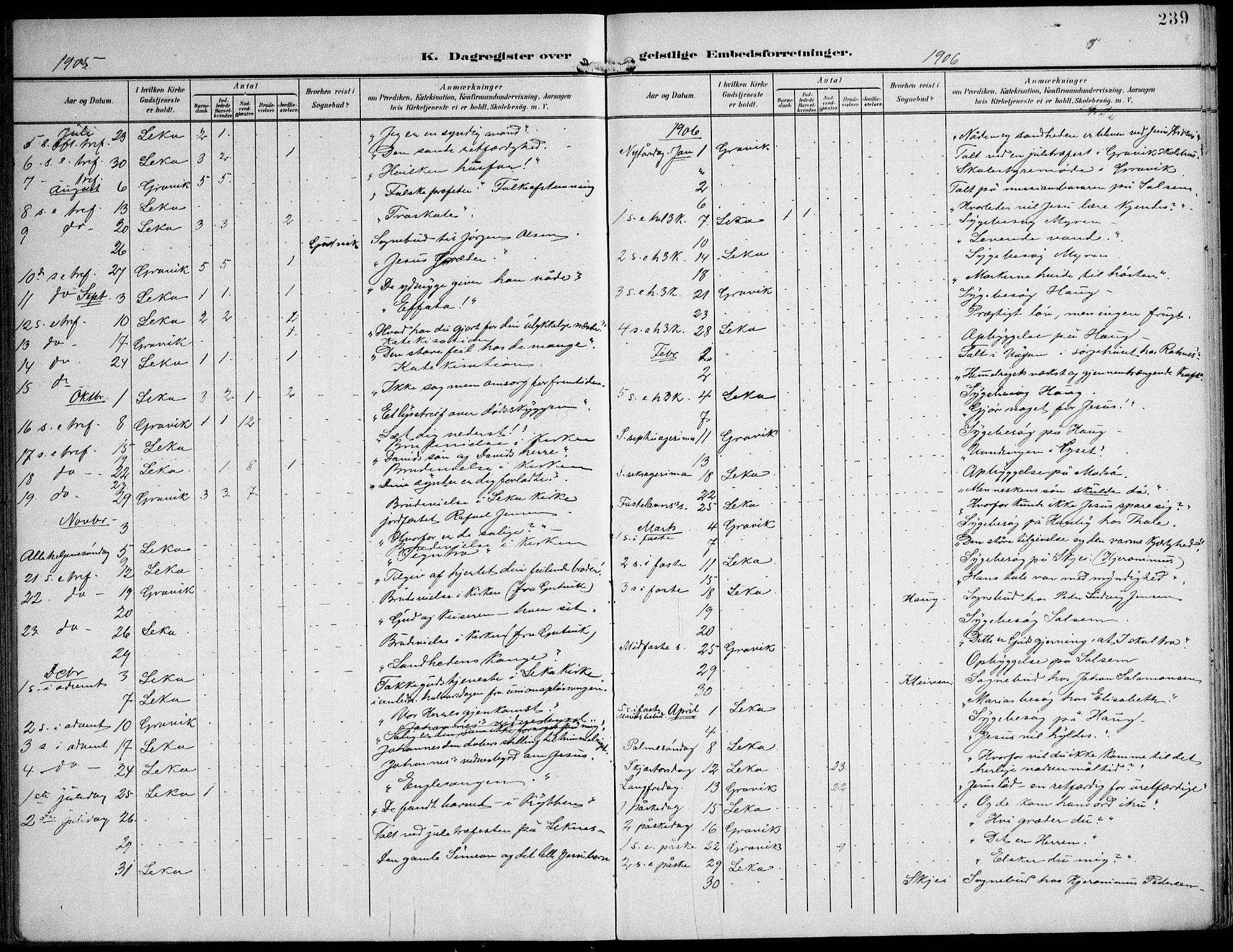 Ministerialprotokoller, klokkerbøker og fødselsregistre - Nord-Trøndelag, SAT/A-1458/788/L0698: Parish register (official) no. 788A05, 1902-1921, p. 239