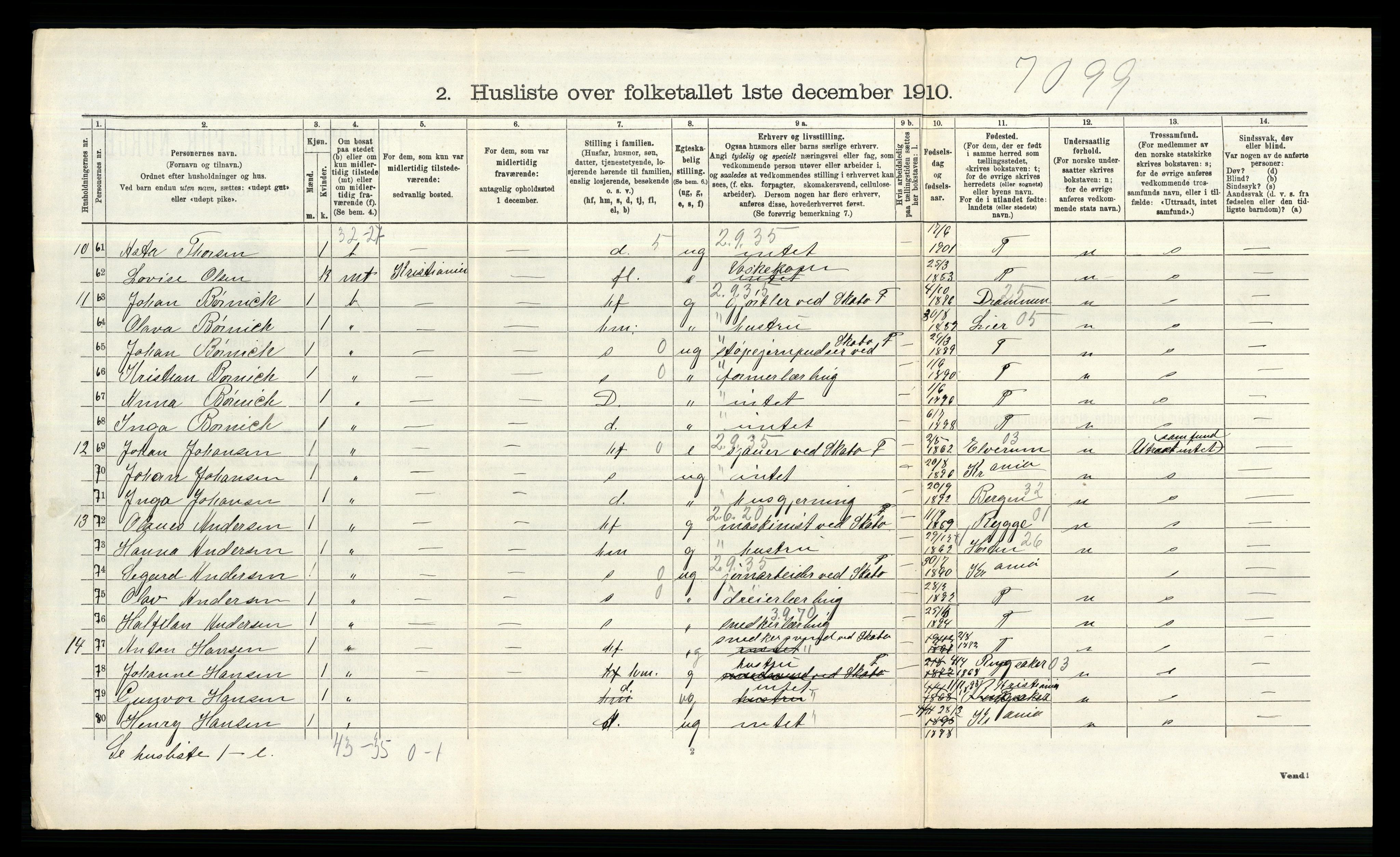 RA, 1910 census for Aker, 1910, p. 1304