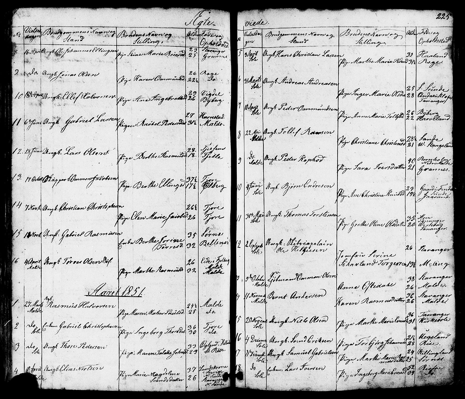 Håland sokneprestkontor, SAST/A-101802/001/30BB/L0002: Parish register (copy) no. B 2, 1845-1872, p. 225