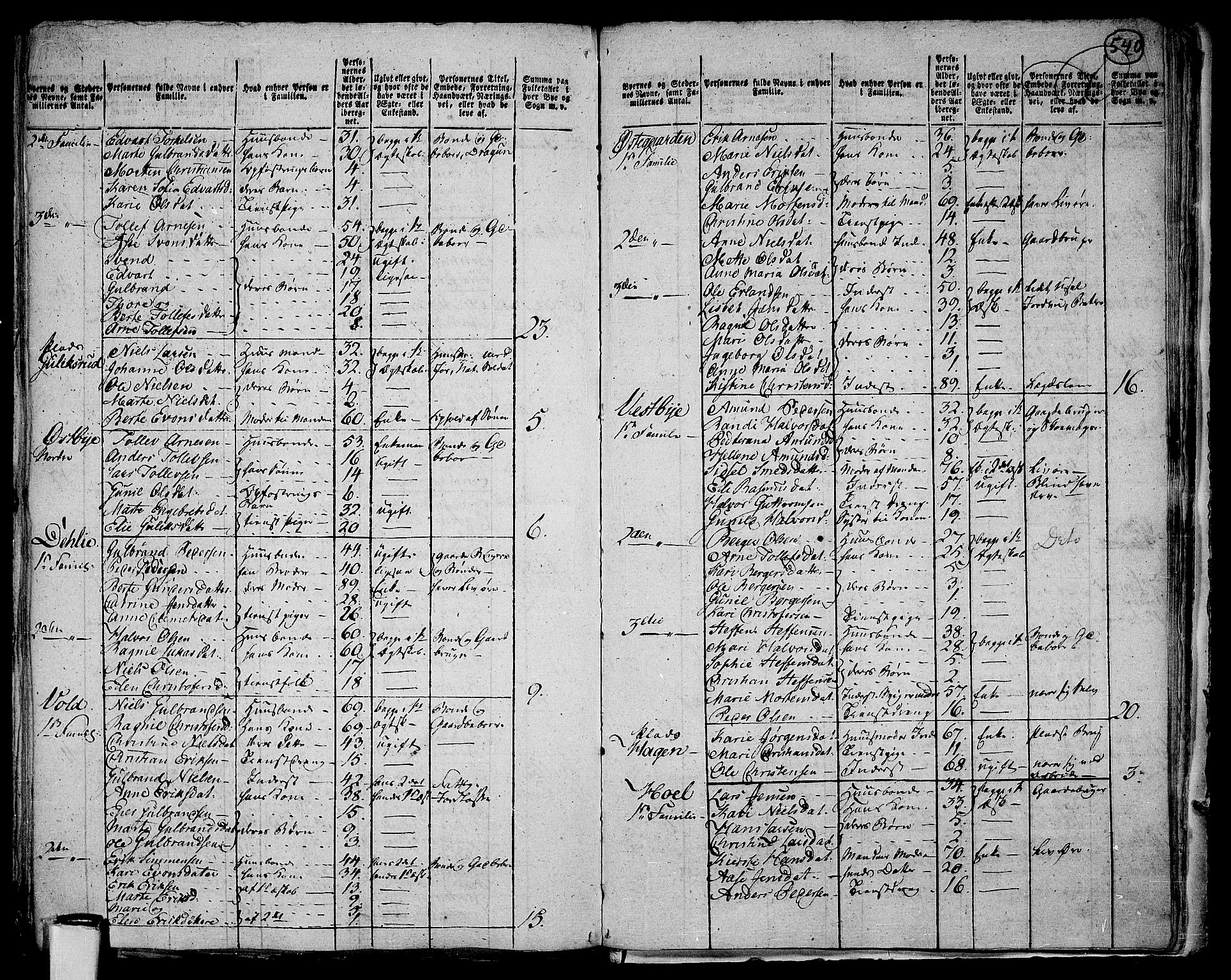 RA, 1801 census for 0221P Høland, 1801, p. 539b-540a