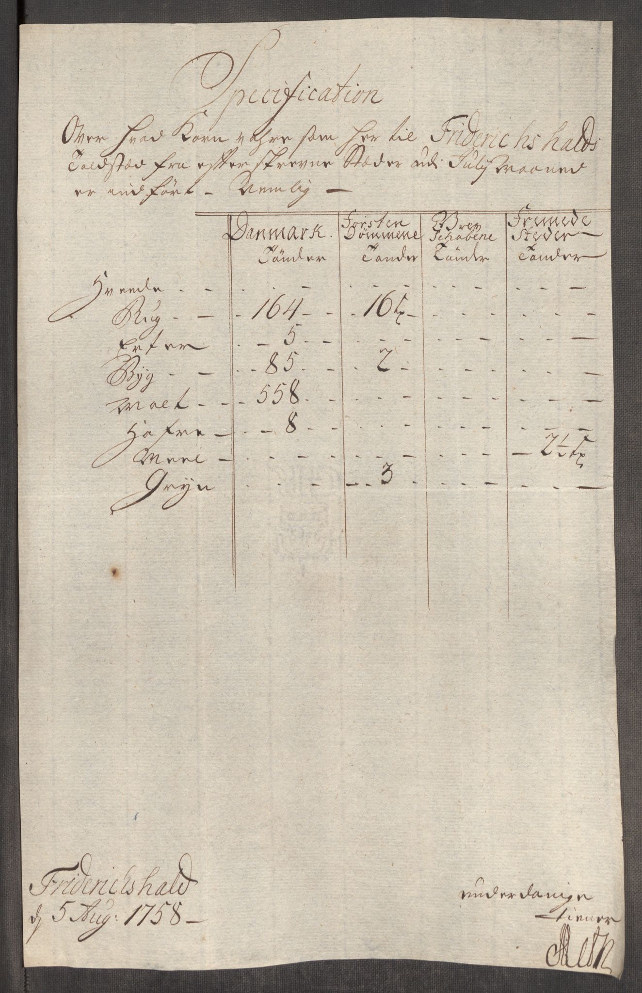 Rentekammeret inntil 1814, Realistisk ordnet avdeling, AV/RA-EA-4070/Oe/L0006: [Ø1]: Priskuranter, 1758-1760, p. 19