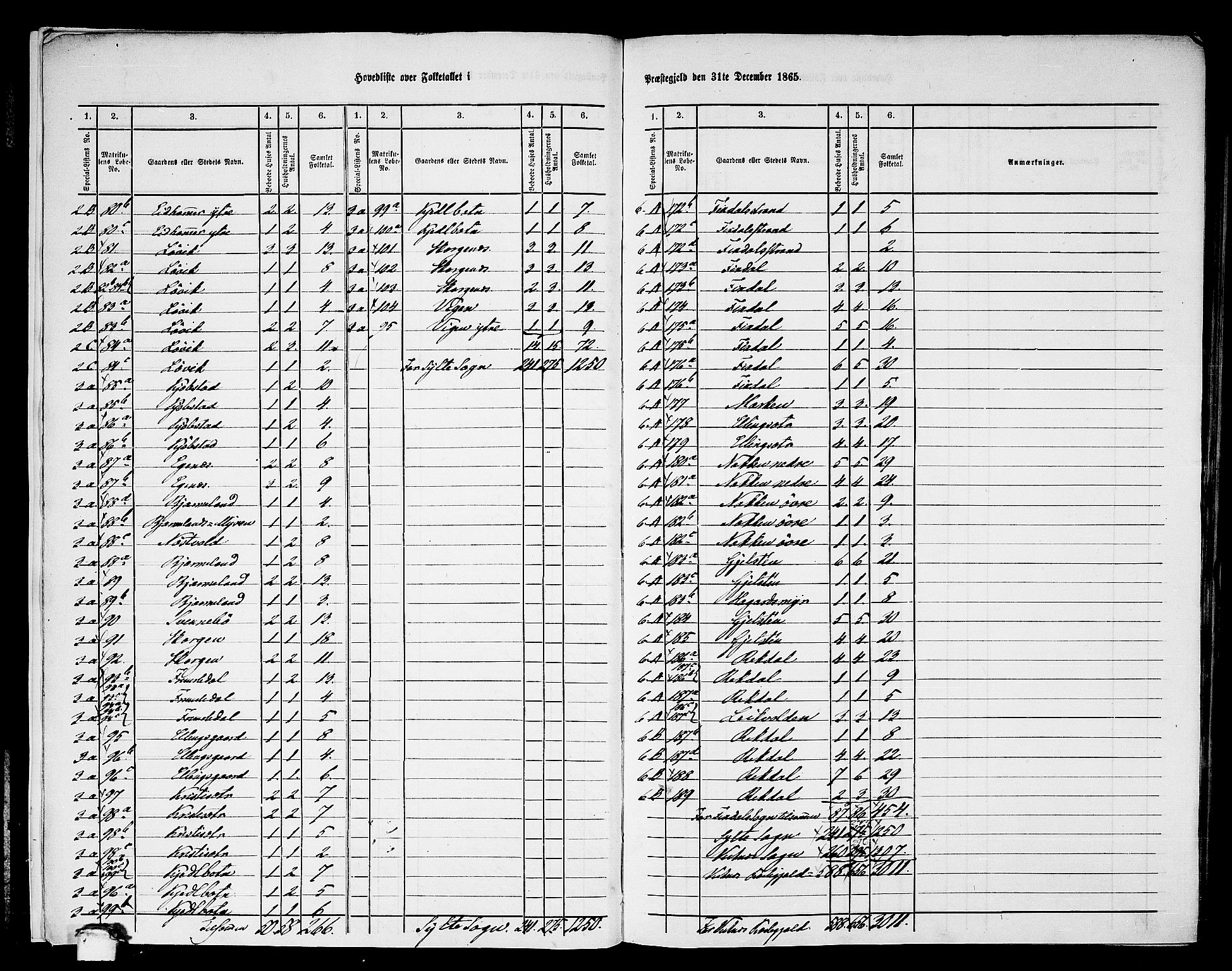 RA, 1865 census for Vestnes, 1865, p. 8