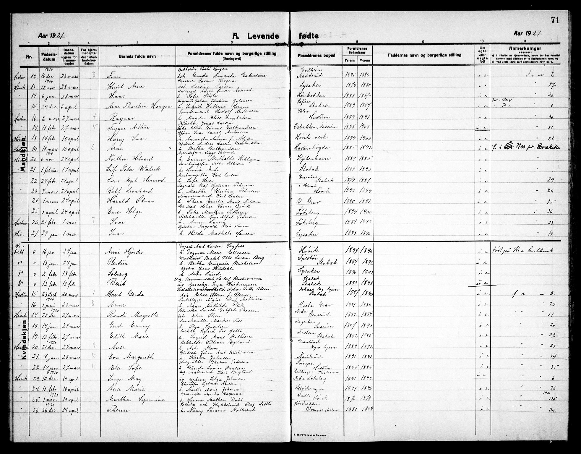 Østre Bærum prestekontor Kirkebøker, AV/SAO-A-10887/G/Ga/L0002: Parish register (copy) no. 2, 1912-1929, p. 71