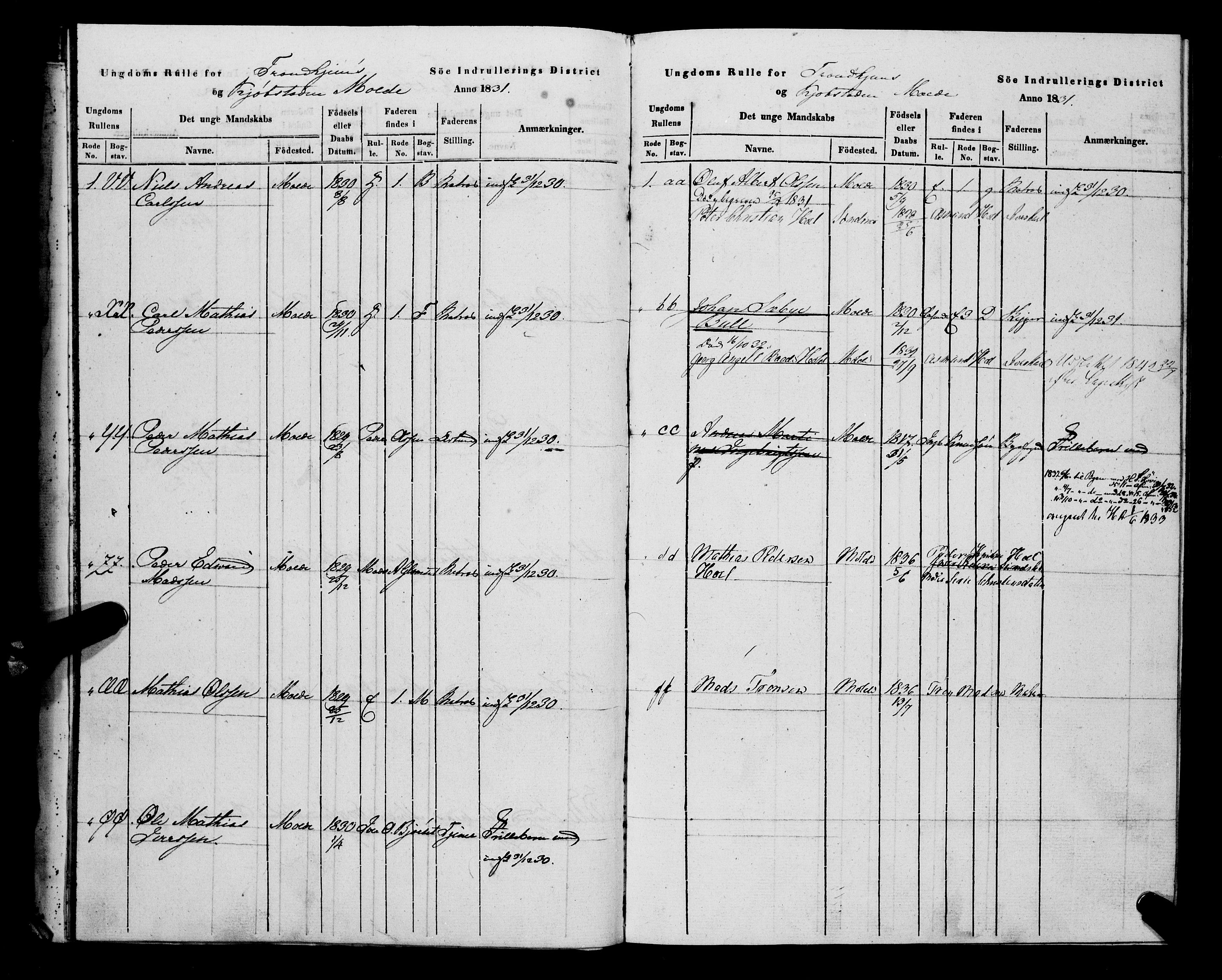 Sjøinnrulleringen - Trondhjemske distrikt, AV/SAT-A-5121/01/L0308/0001: -- / Hovedrulle, ungdomsrulle og ekstrarulle for Molde, 1831-1846