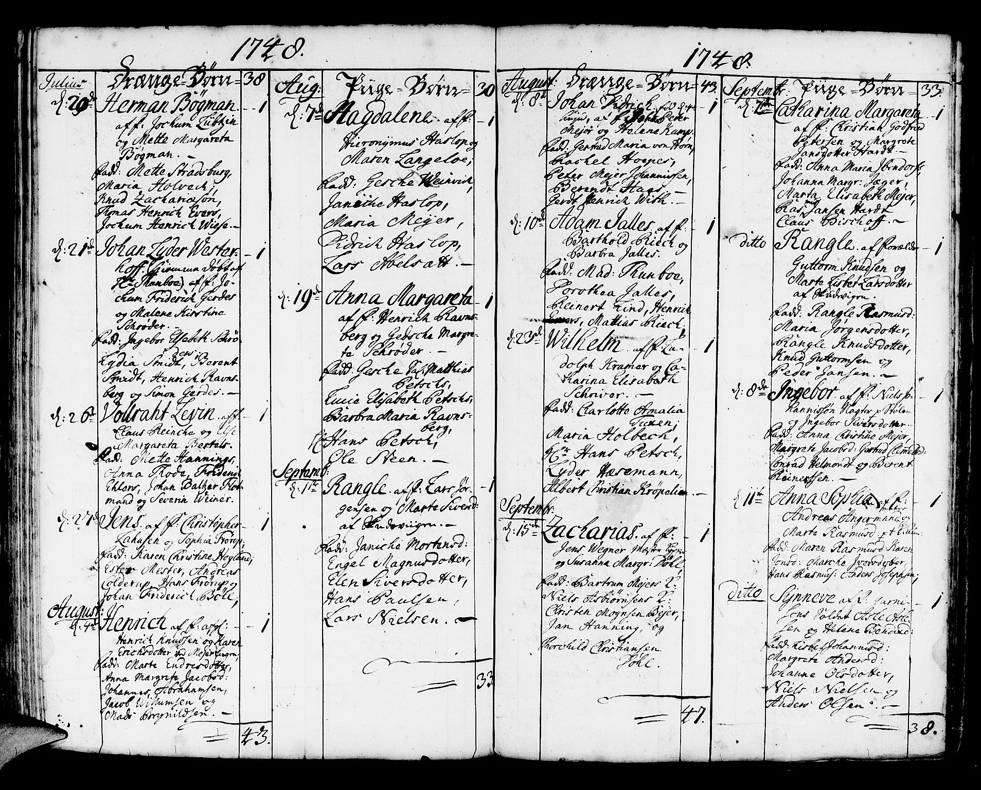 Korskirken sokneprestembete, SAB/A-76101/H/Haa/L0004: Parish register (official) no. A 4, 1720-1750, p. 283