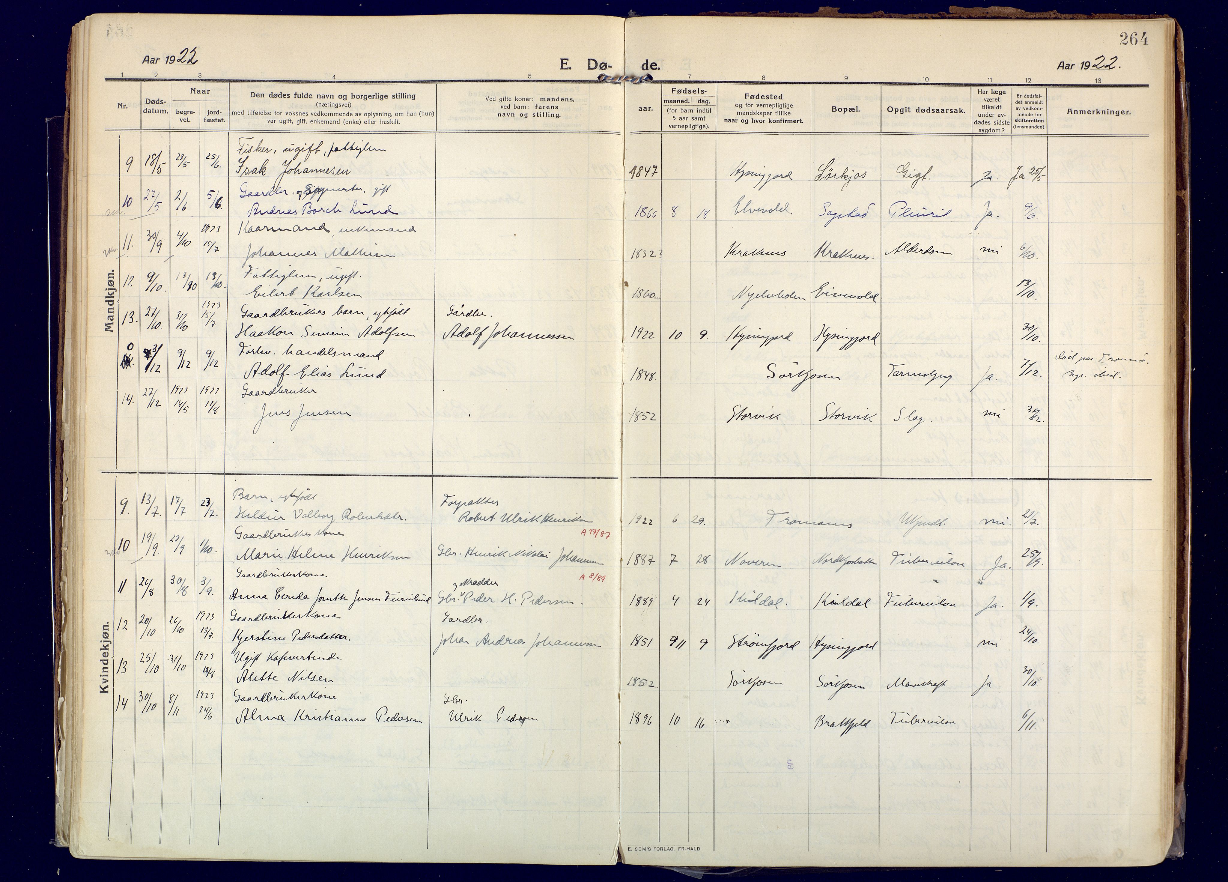 Skjervøy sokneprestkontor, AV/SATØ-S-1300/H/Ha/Haa: Parish register (official) no. 20, 1911-1931, p. 264