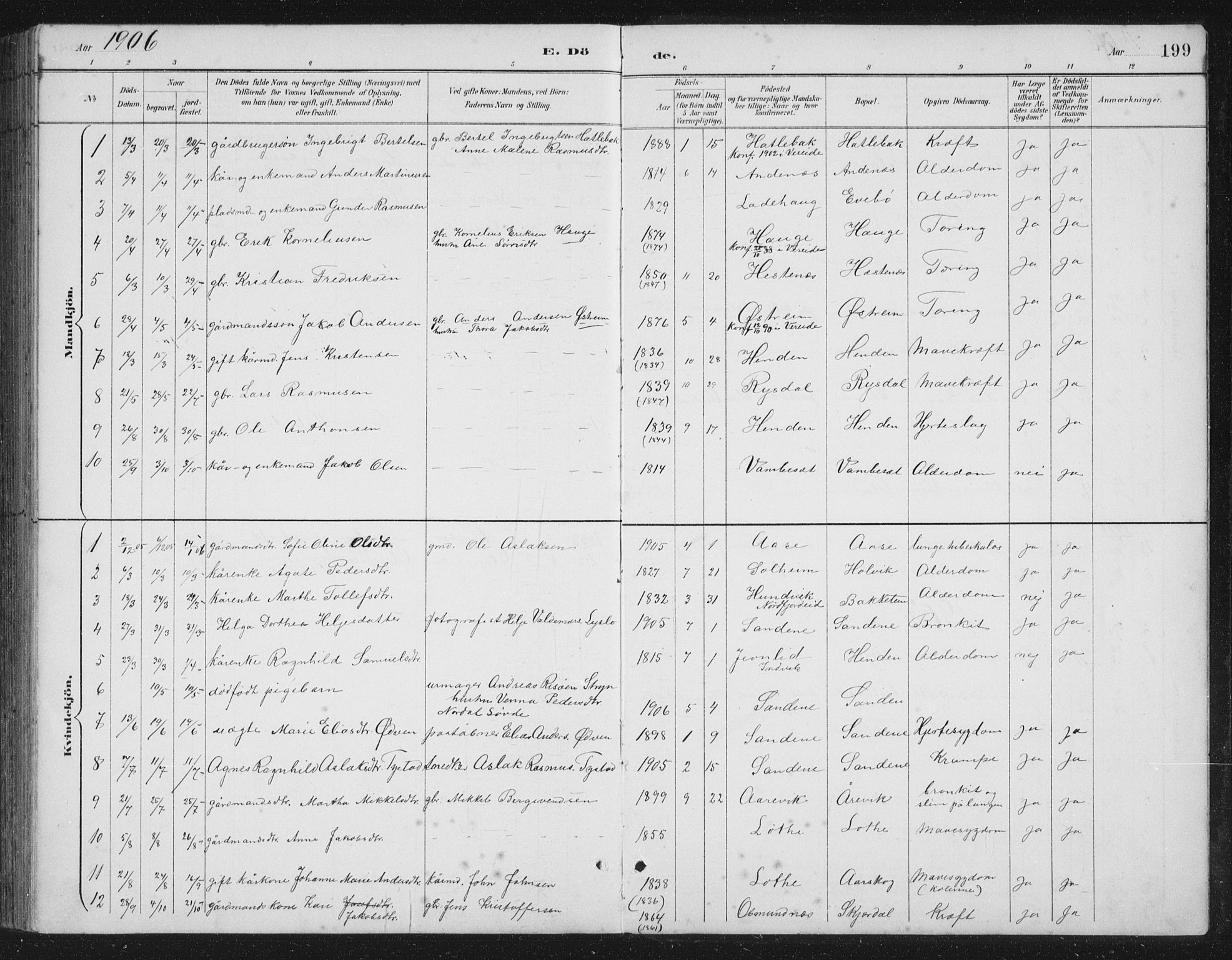 Gloppen sokneprestembete, SAB/A-80101/H/Hab/Habb/L0002: Parish register (copy) no. B 2, 1889-1909, p. 199