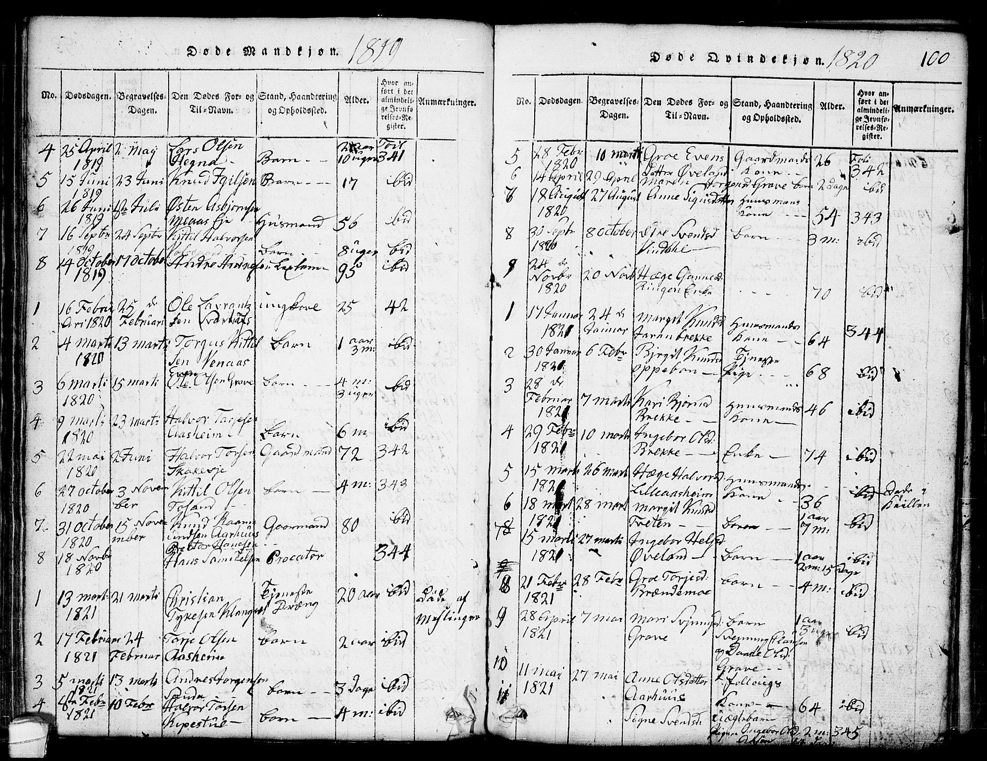 Seljord kirkebøker, AV/SAKO-A-20/G/Ga/L0001: Parish register (copy) no. I 1, 1815-1854, p. 100