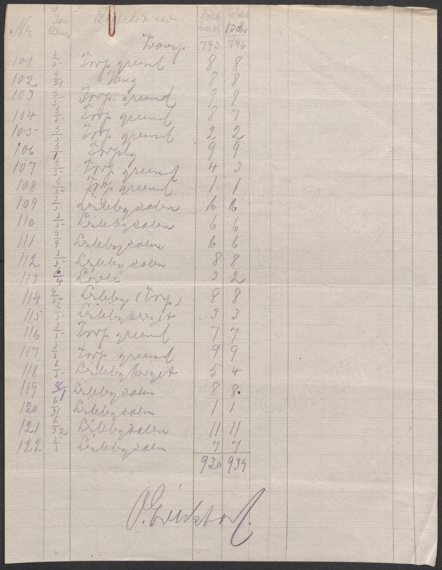 SAO, 1920 census for Glemmen, 1920, p. 9