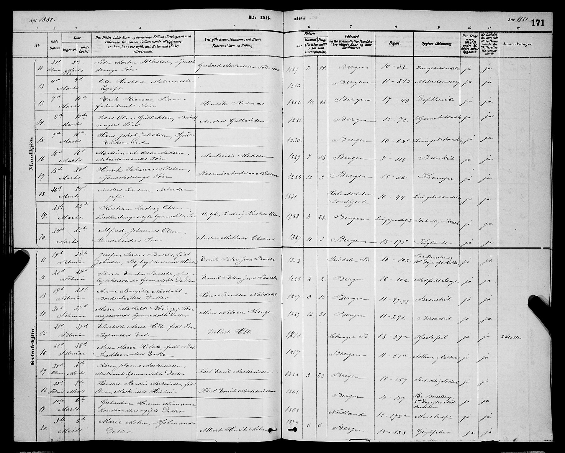 Domkirken sokneprestembete, AV/SAB-A-74801/H/Hab/L0041: Parish register (copy) no. E 5, 1878-1900, p. 171