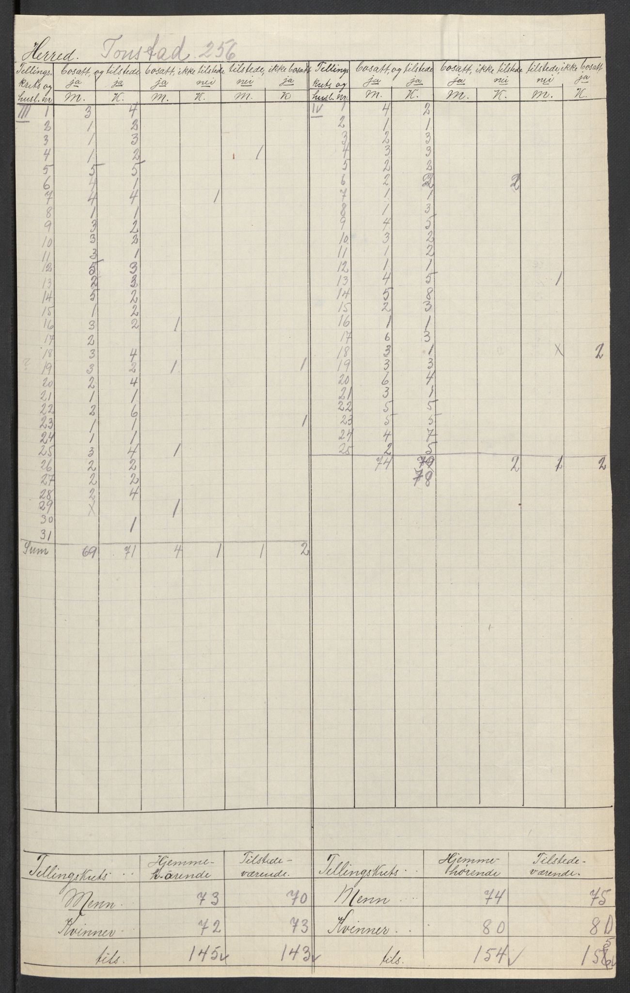 SAK, 1920 census for Tonstad, 1920, p. 4