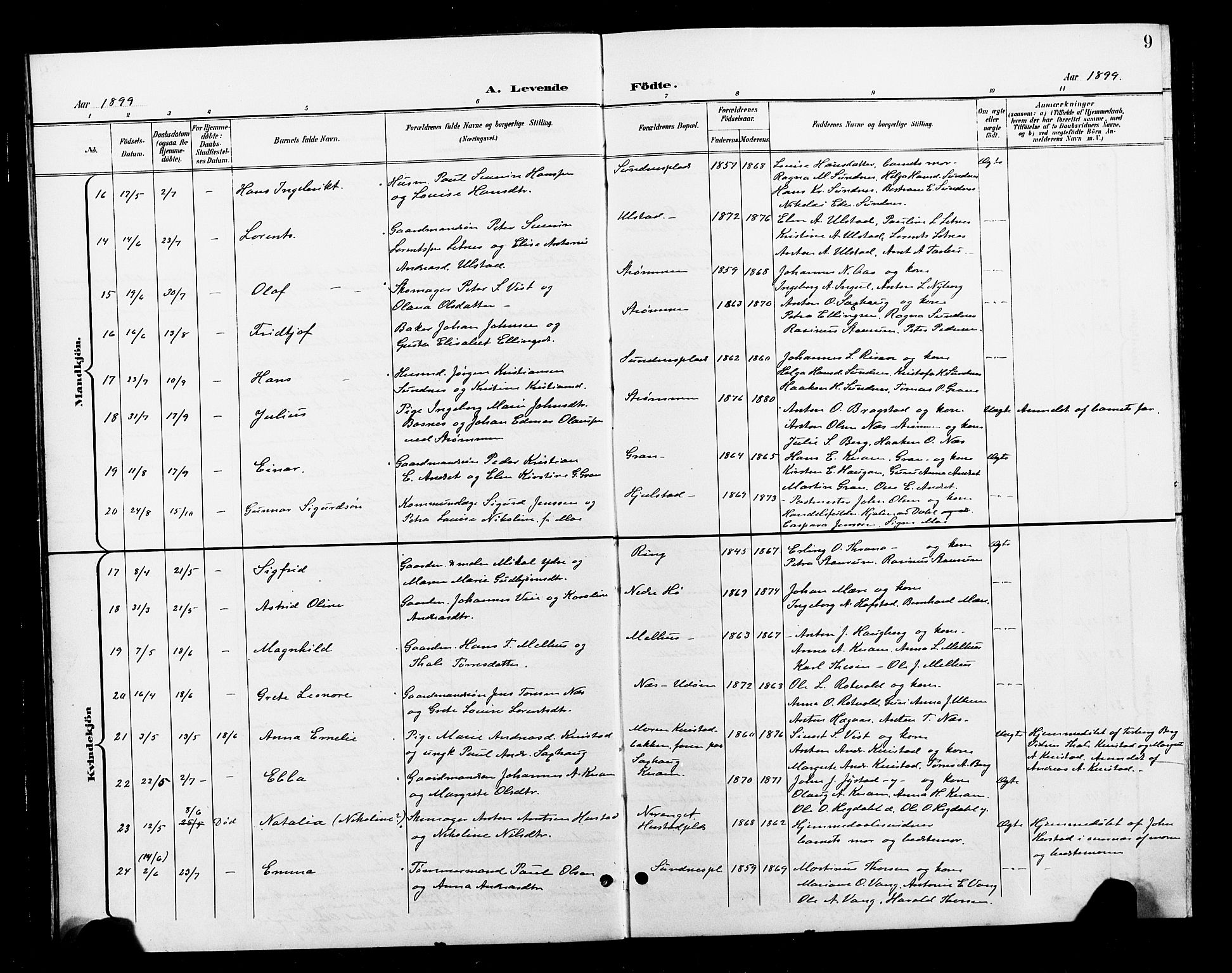 Ministerialprotokoller, klokkerbøker og fødselsregistre - Nord-Trøndelag, AV/SAT-A-1458/730/L0302: Parish register (copy) no. 730C05, 1898-1924, p. 9