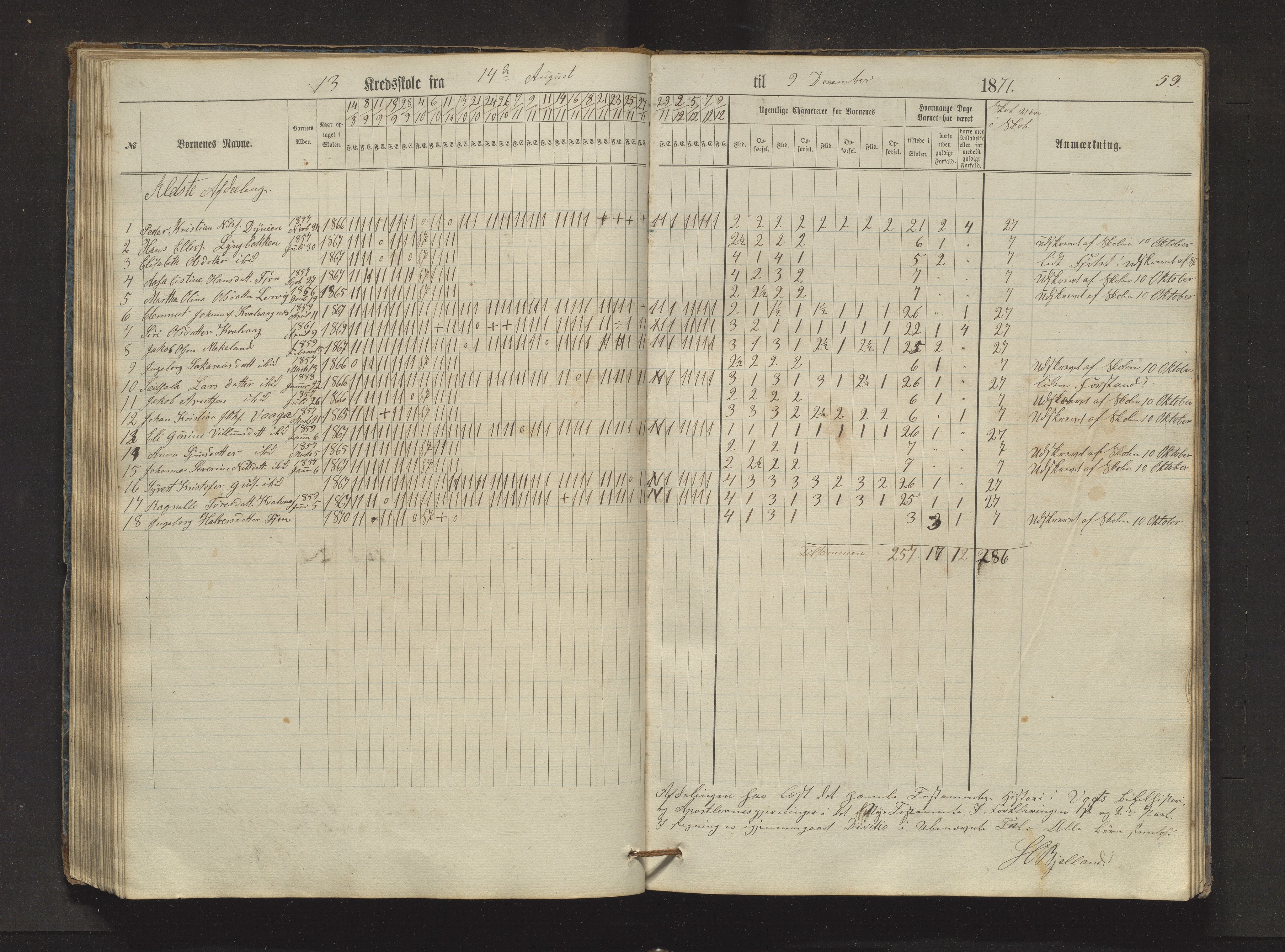 Sveio kommune. Barneskulane, IKAH/1216-231/F/Fa/L0024: Skuleprotokoll for Bråtvedt og Kvalvåg krinsar, 1862-1872, p. 59