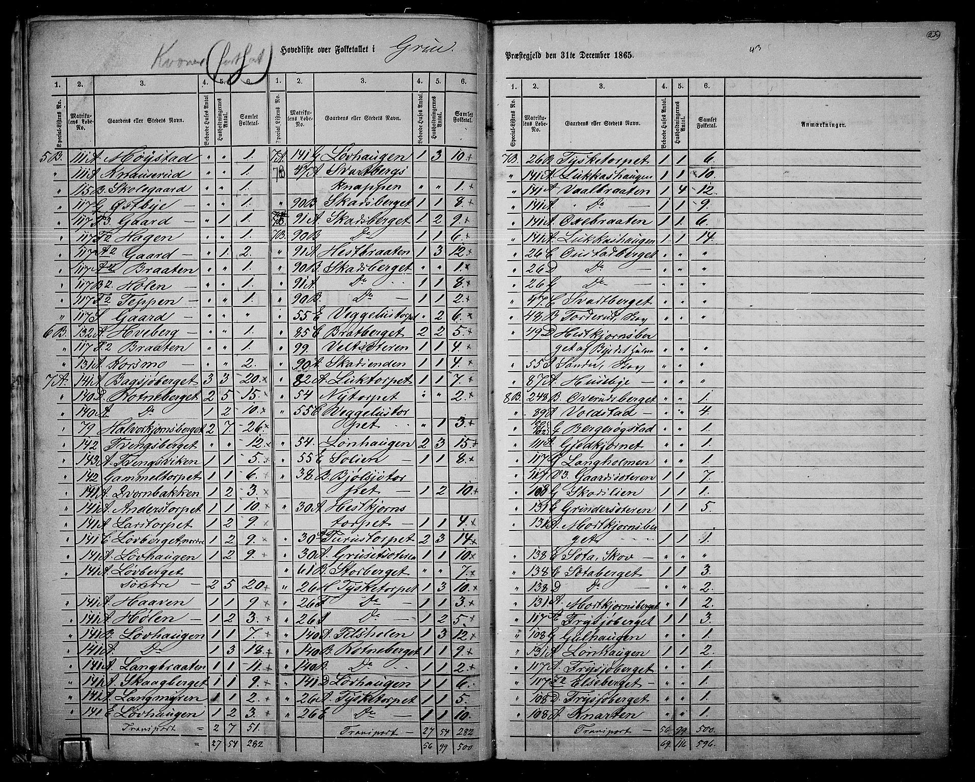 RA, 1865 census for Grue, 1865, p. 23