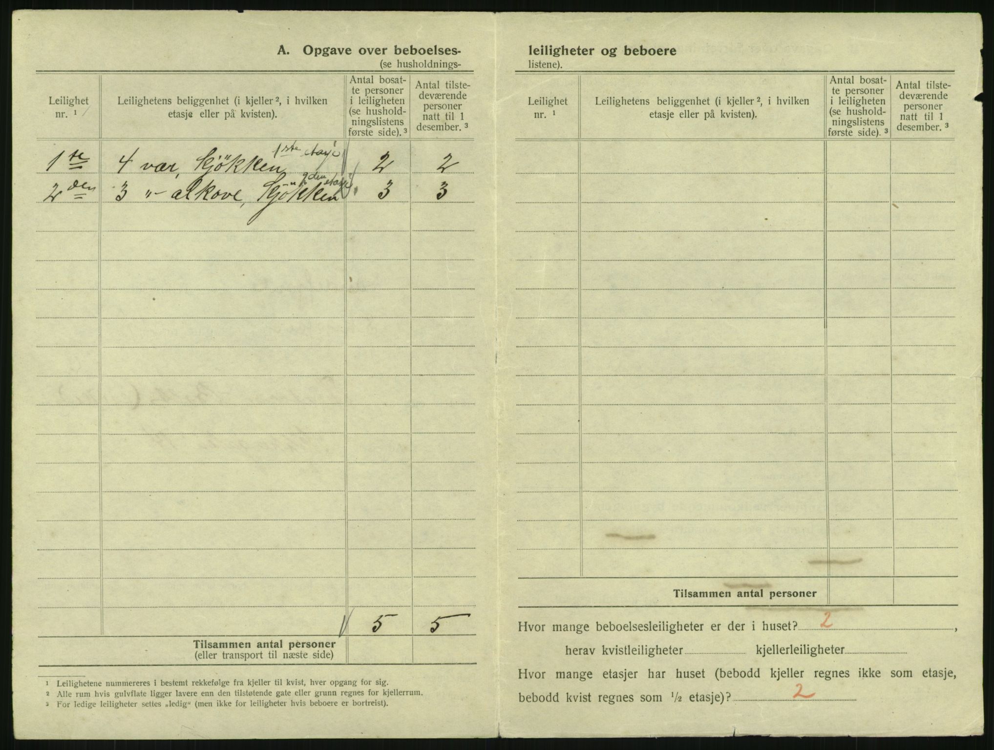 SAKO, 1920 census for Sandefjord, 1920, p. 335