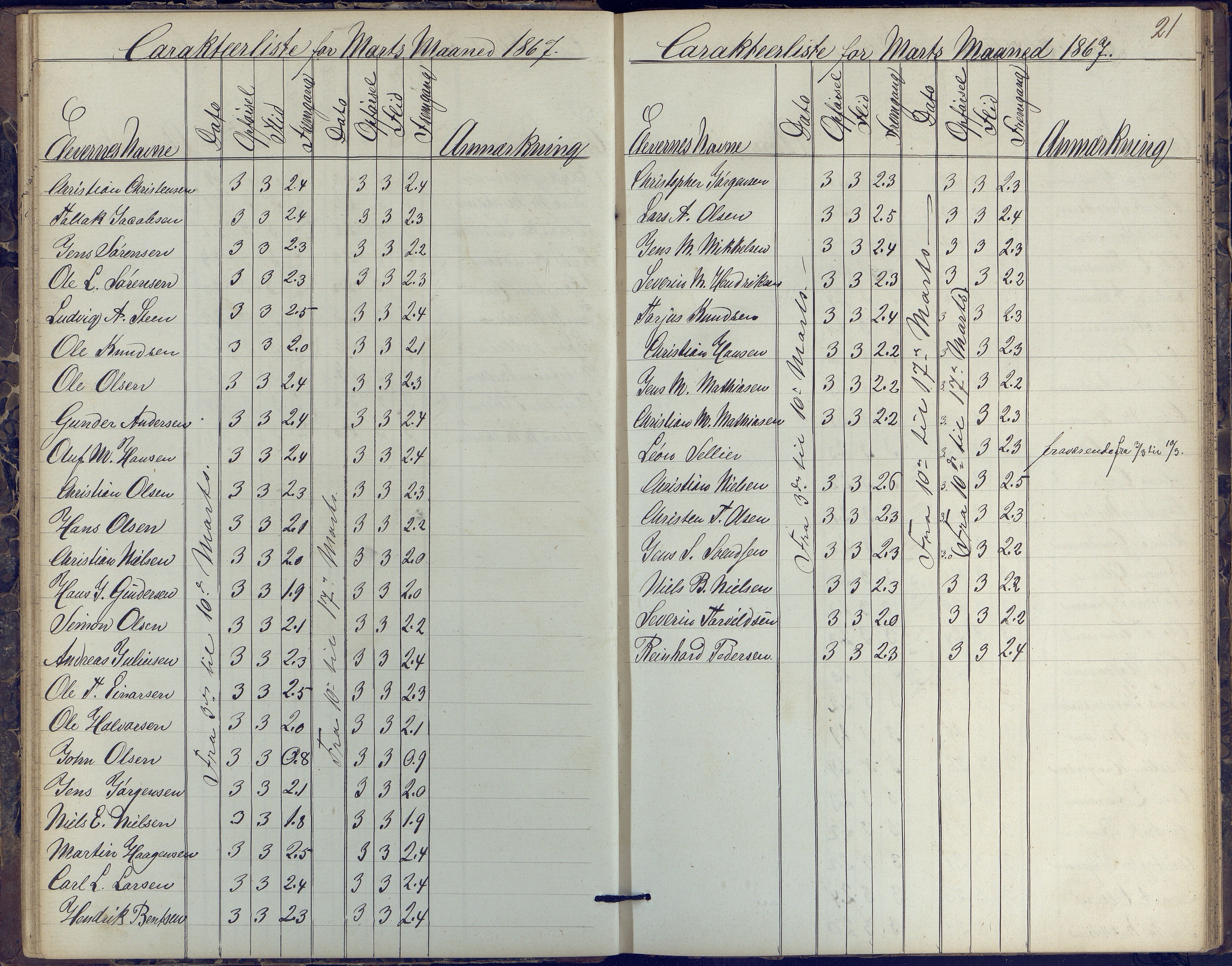 Risør kommune, AAKS/KA0901-PK/1/05/05k/L0002: Karakterbok, 1864-1880, p. 21