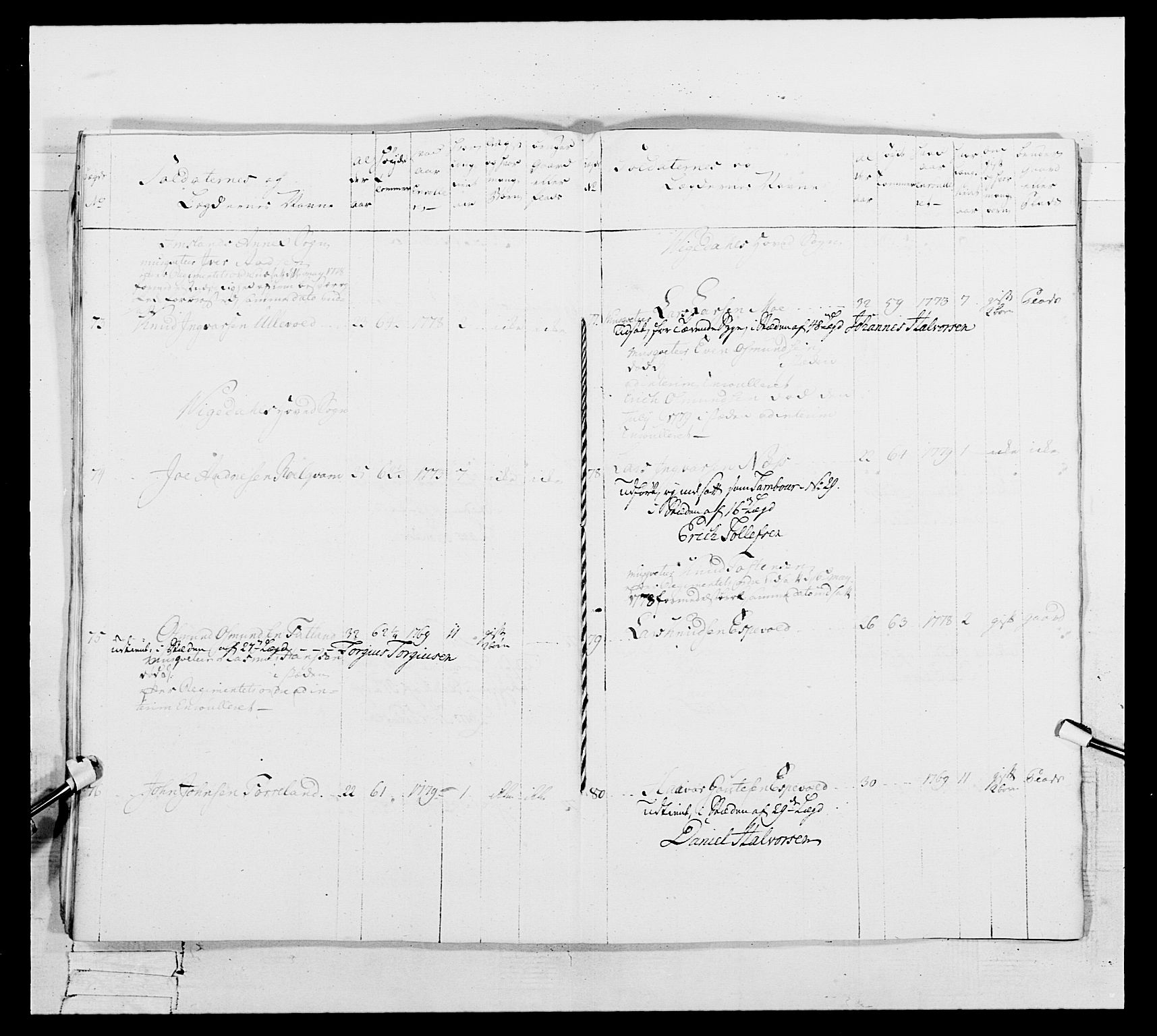 Generalitets- og kommissariatskollegiet, Det kongelige norske kommissariatskollegium, RA/EA-5420/E/Eh/L0106: 2. Vesterlenske nasjonale infanteriregiment, 1774-1780, p. 528