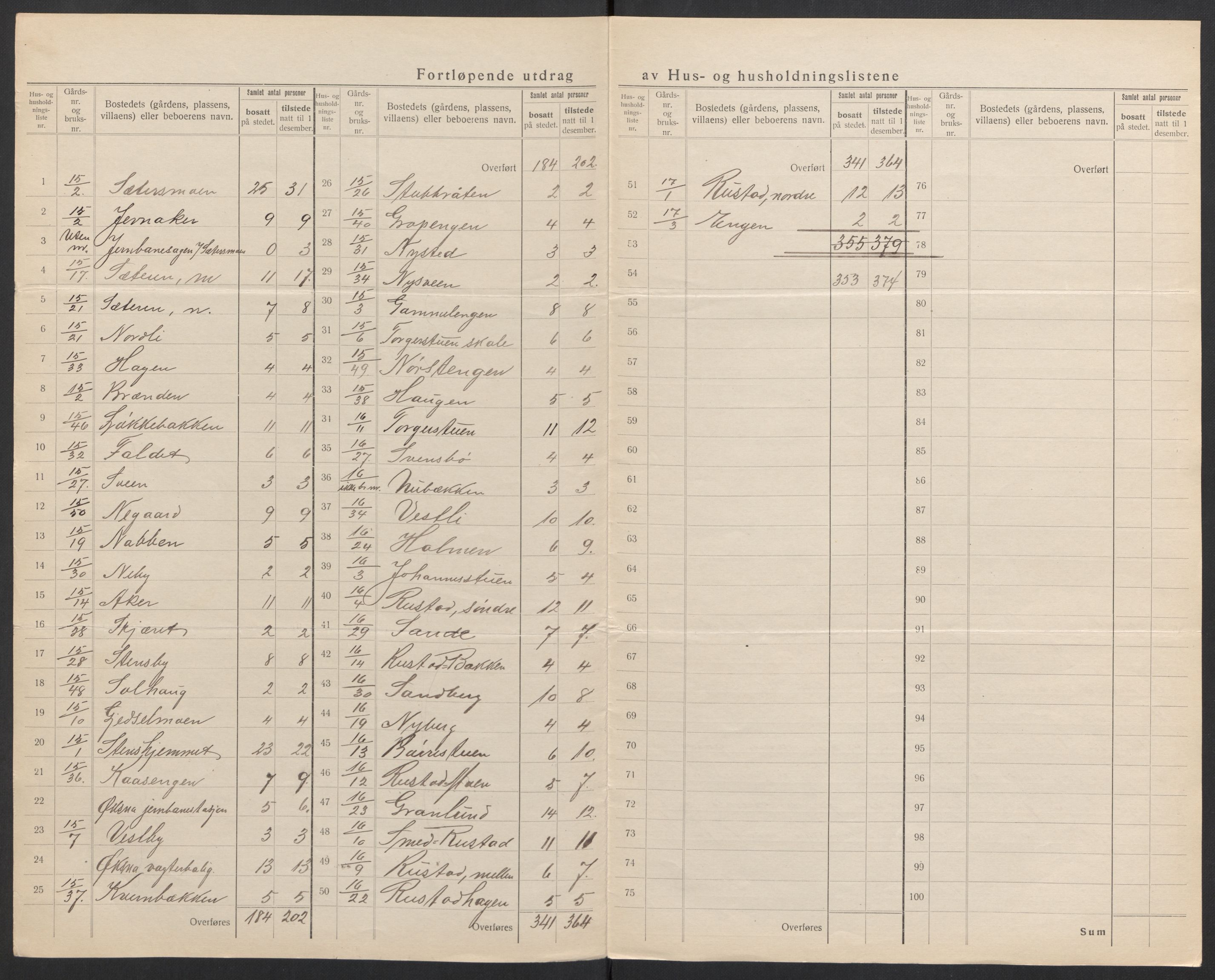 SAH, 1920 census for Elverum, 1920, p. 48