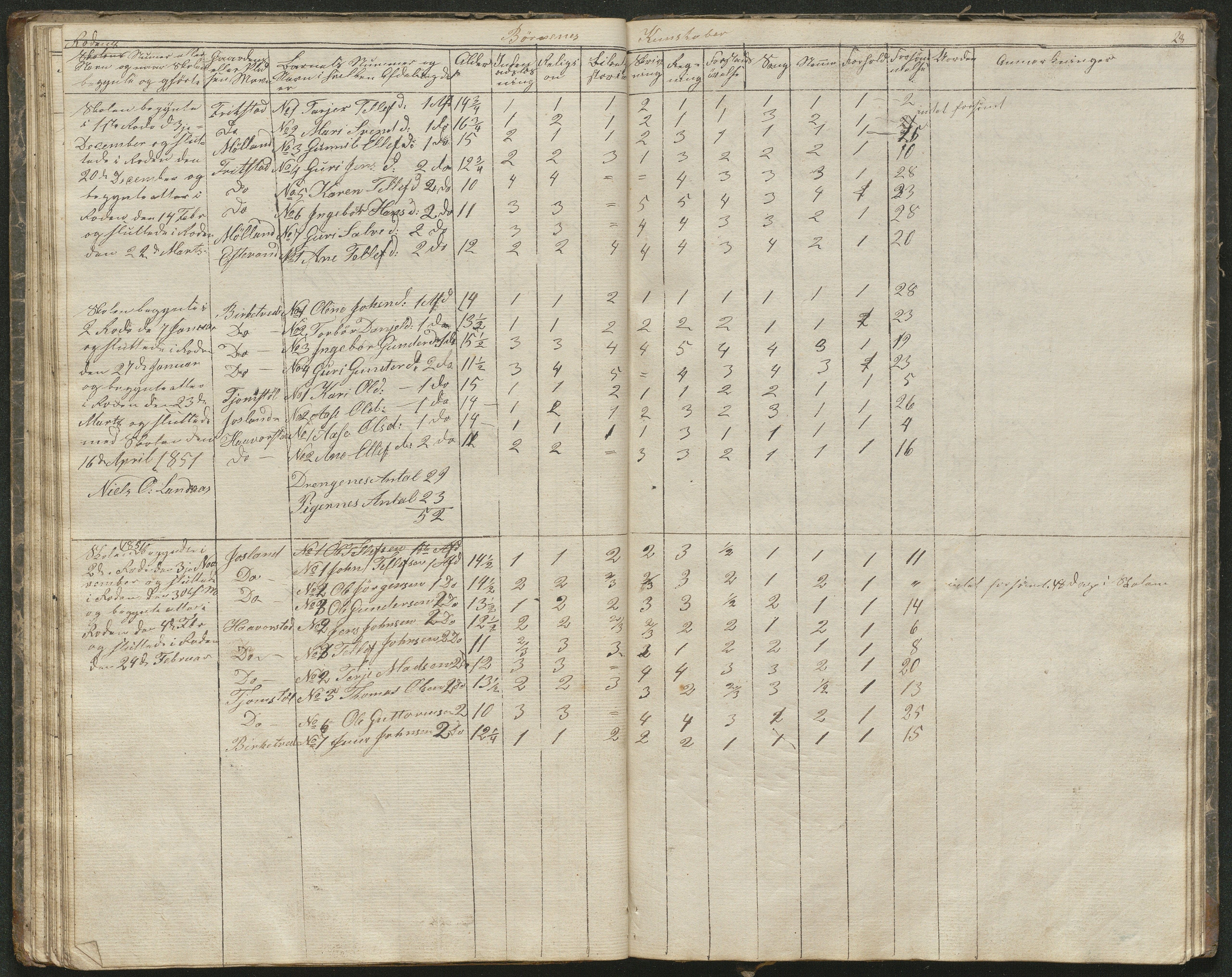 Iveland kommune, De enkelte kretsene/Skolene, AAKS/KA0935-550/A_1/L0001: Skoleprotokoll for Iveland sogns østre skoledistrikt, 1830-1859, p. 28