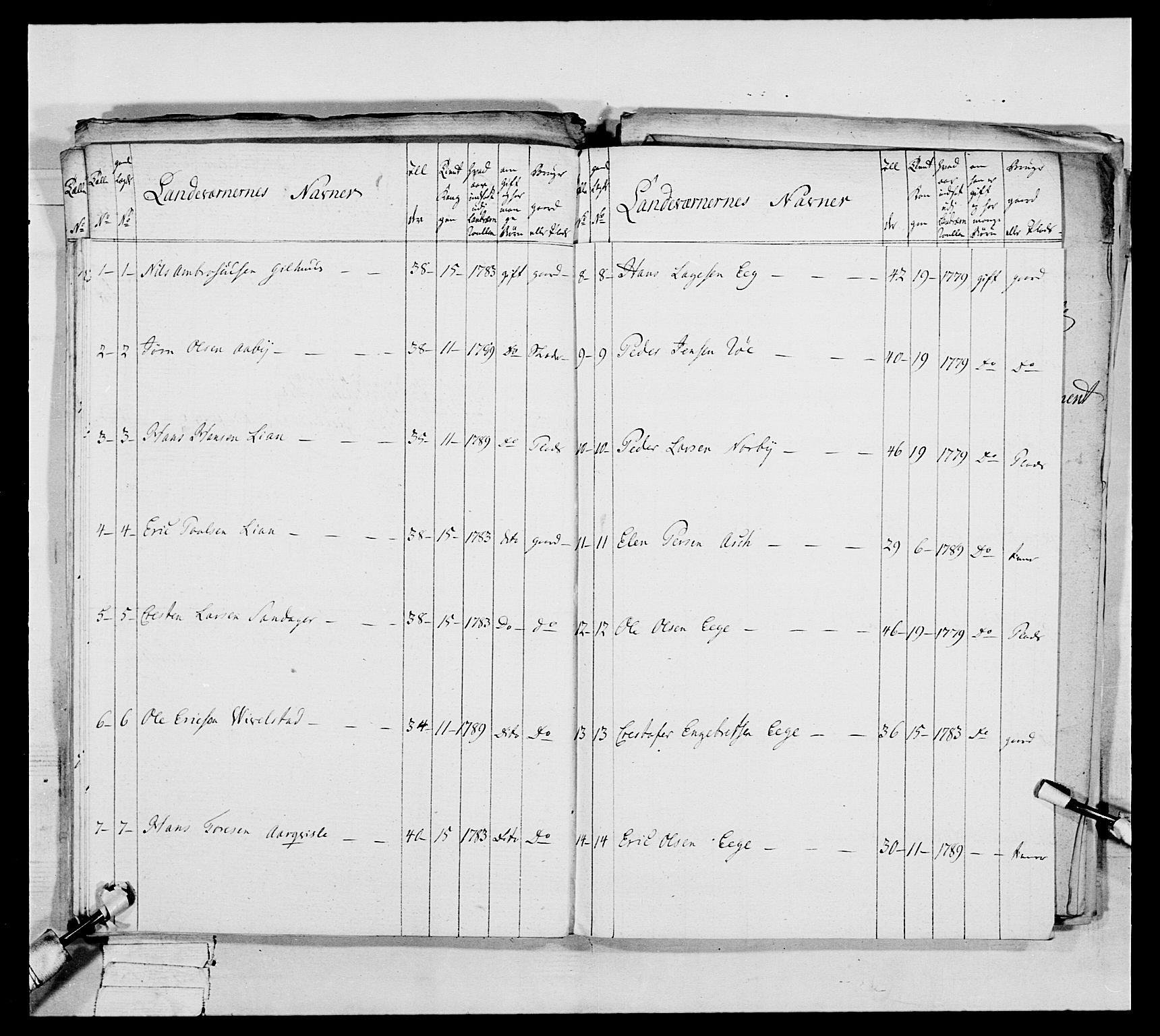 Generalitets- og kommissariatskollegiet, Det kongelige norske kommissariatskollegium, AV/RA-EA-5420/E/Eh/L0039: 1. Akershusiske nasjonale infanteriregiment, 1789, p. 175