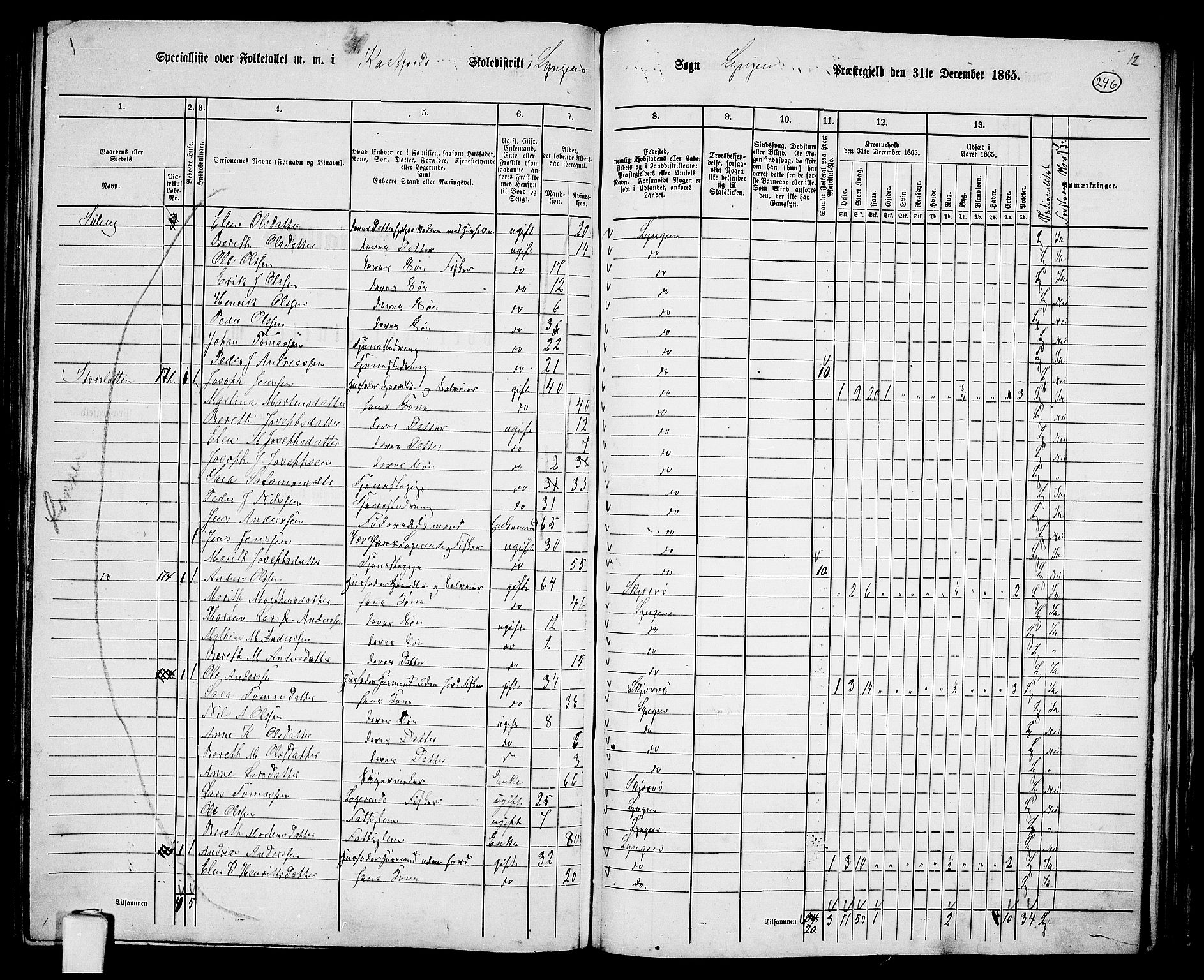 RA, 1865 census for Lyngen, 1865, p. 77