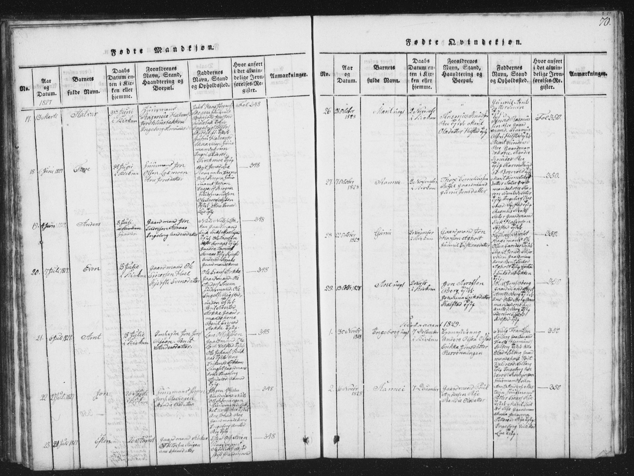 Ministerialprotokoller, klokkerbøker og fødselsregistre - Sør-Trøndelag, SAT/A-1456/672/L0862: Parish register (copy) no. 672C01, 1816-1831, p. 70