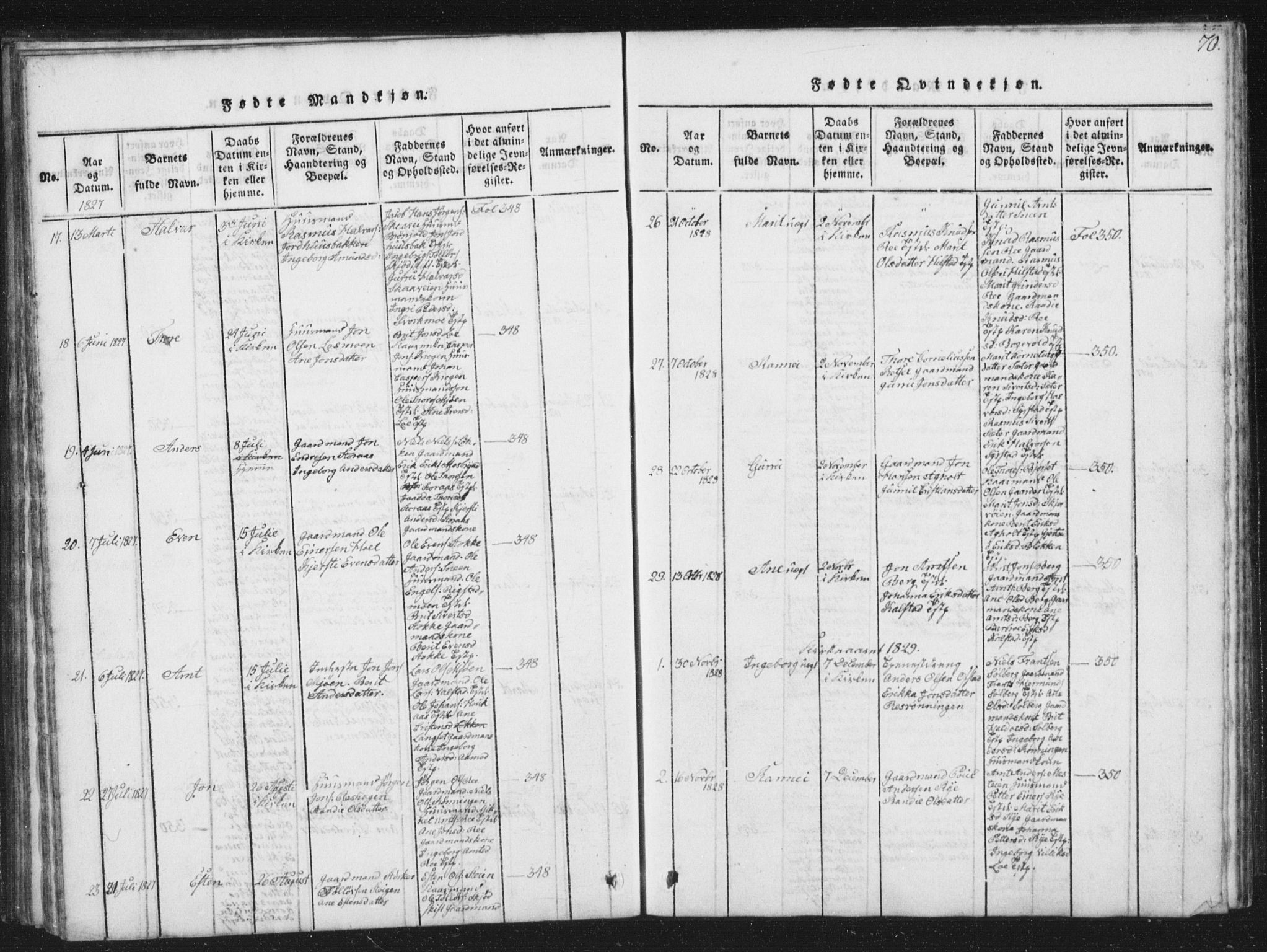 Ministerialprotokoller, klokkerbøker og fødselsregistre - Sør-Trøndelag, AV/SAT-A-1456/672/L0862: Parish register (copy) no. 672C01, 1816-1831, p. 70