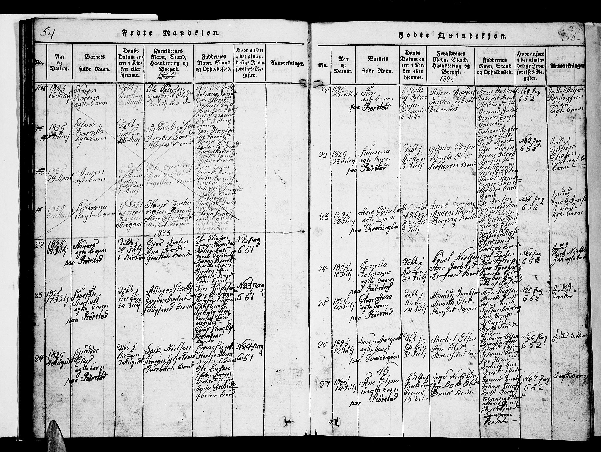 Ministerialprotokoller, klokkerbøker og fødselsregistre - Nordland, AV/SAT-A-1459/853/L0773: Parish register (copy) no. 853C01, 1821-1859, p. 54-55