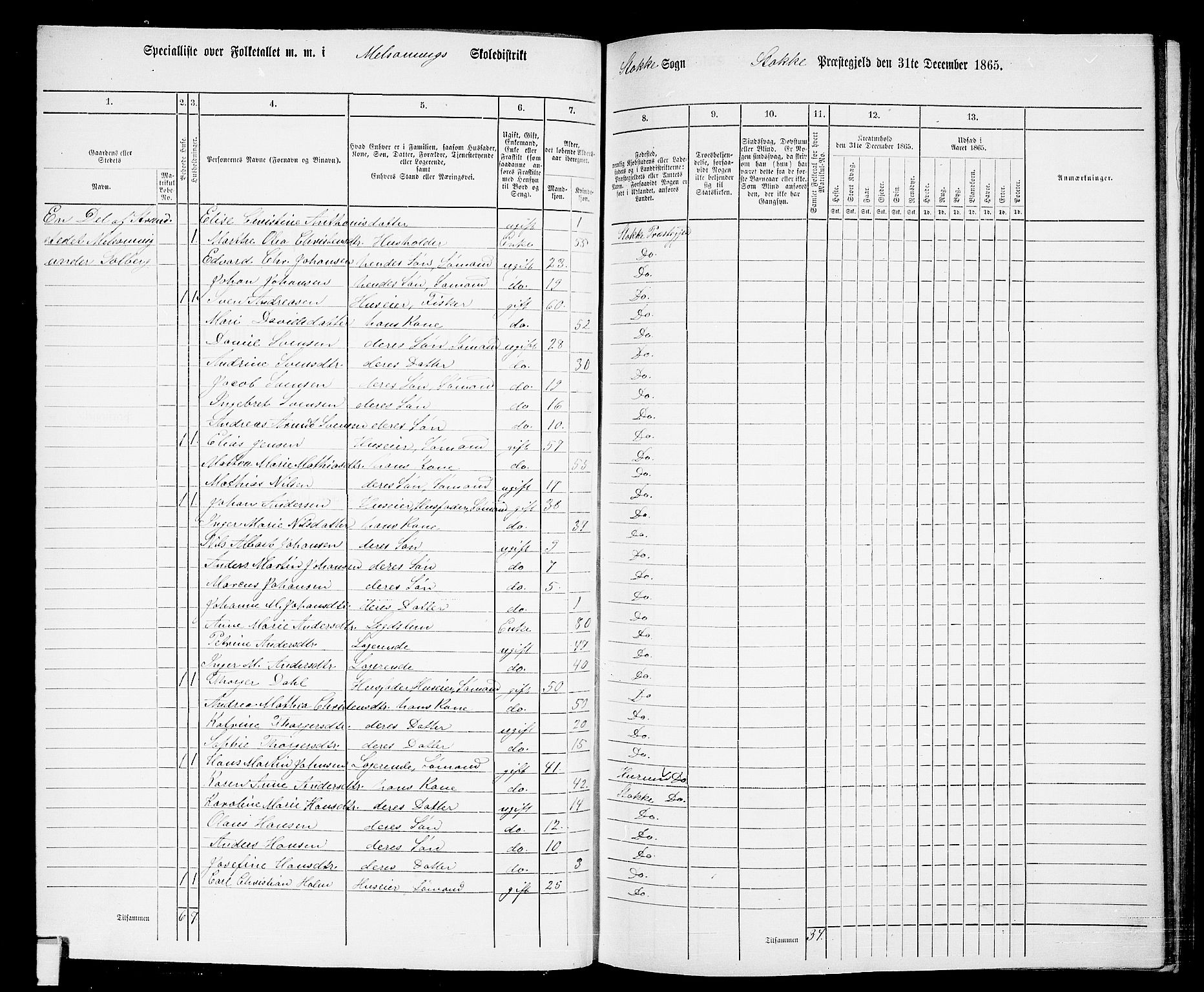 RA, 1865 census for Stokke, 1865, p. 50