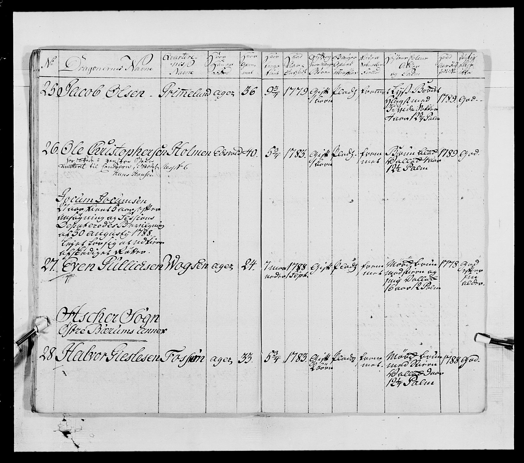 Generalitets- og kommissariatskollegiet, Det kongelige norske kommissariatskollegium, AV/RA-EA-5420/E/Eh/L0004: Akershusiske dragonregiment, 1786-1789, p. 414