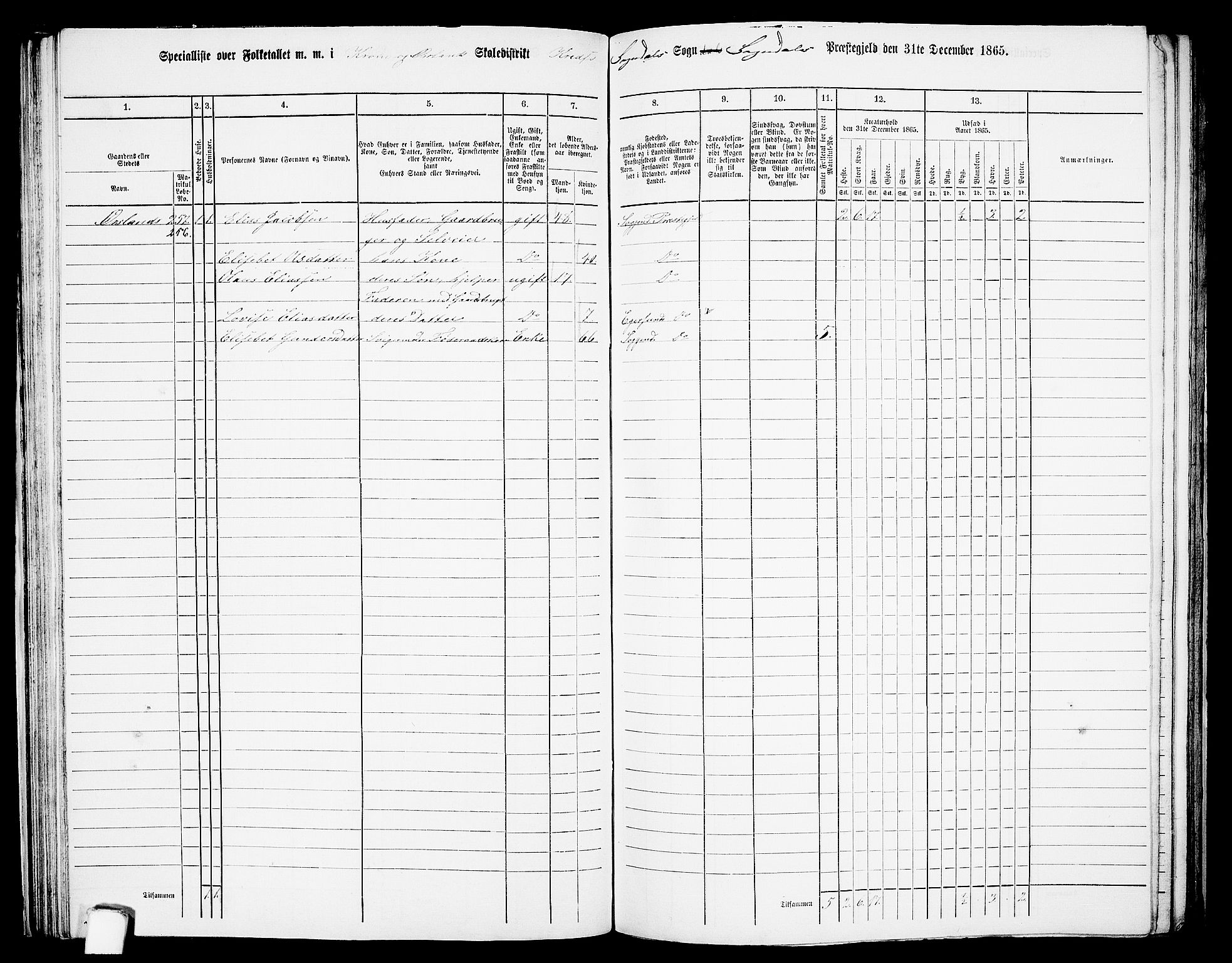 RA, 1865 census for Sokndal, 1865, p. 53