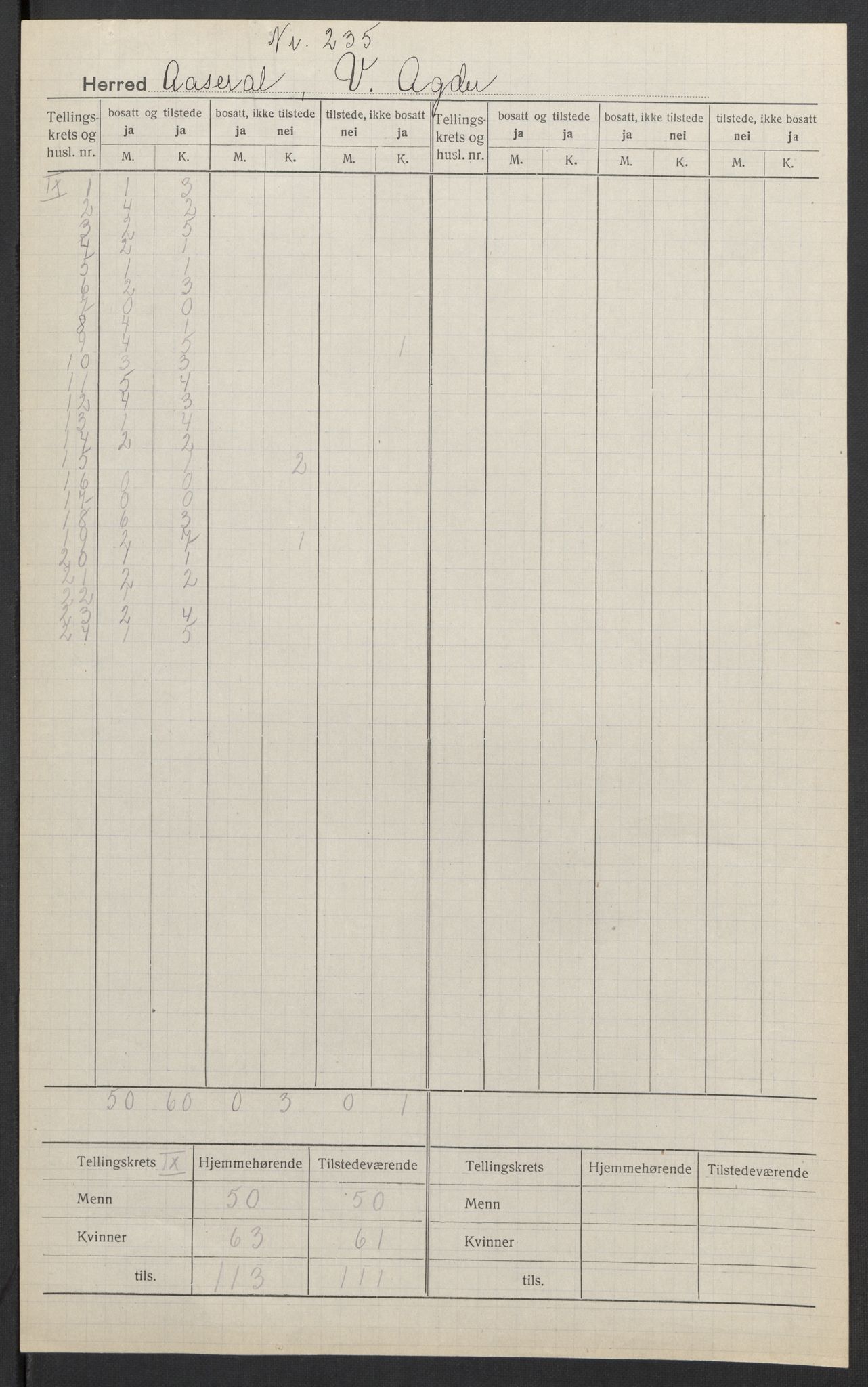 SAK, 1920 census for Åseral, 1920, p. 7