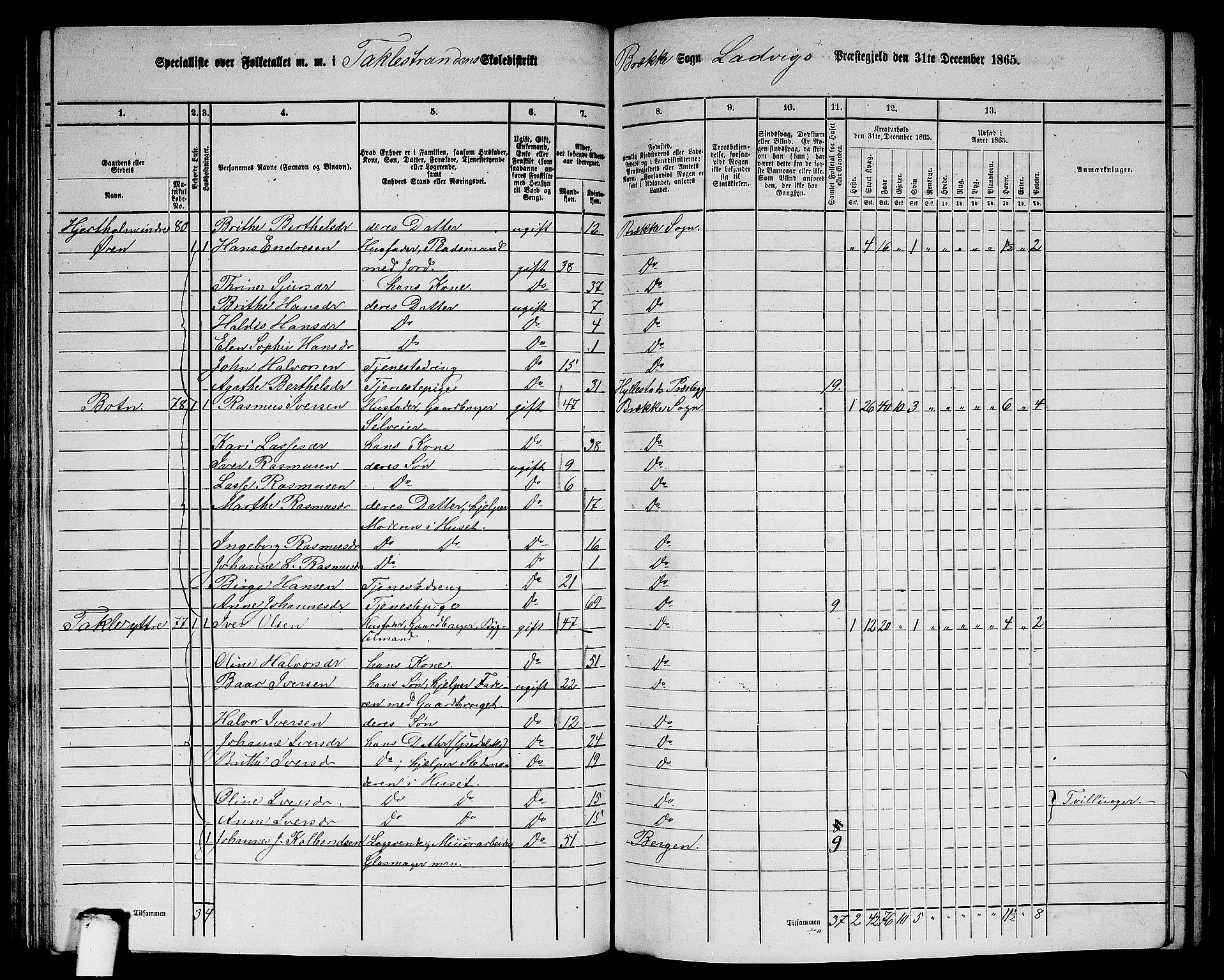 RA, 1865 census for Lavik, 1865, p. 112