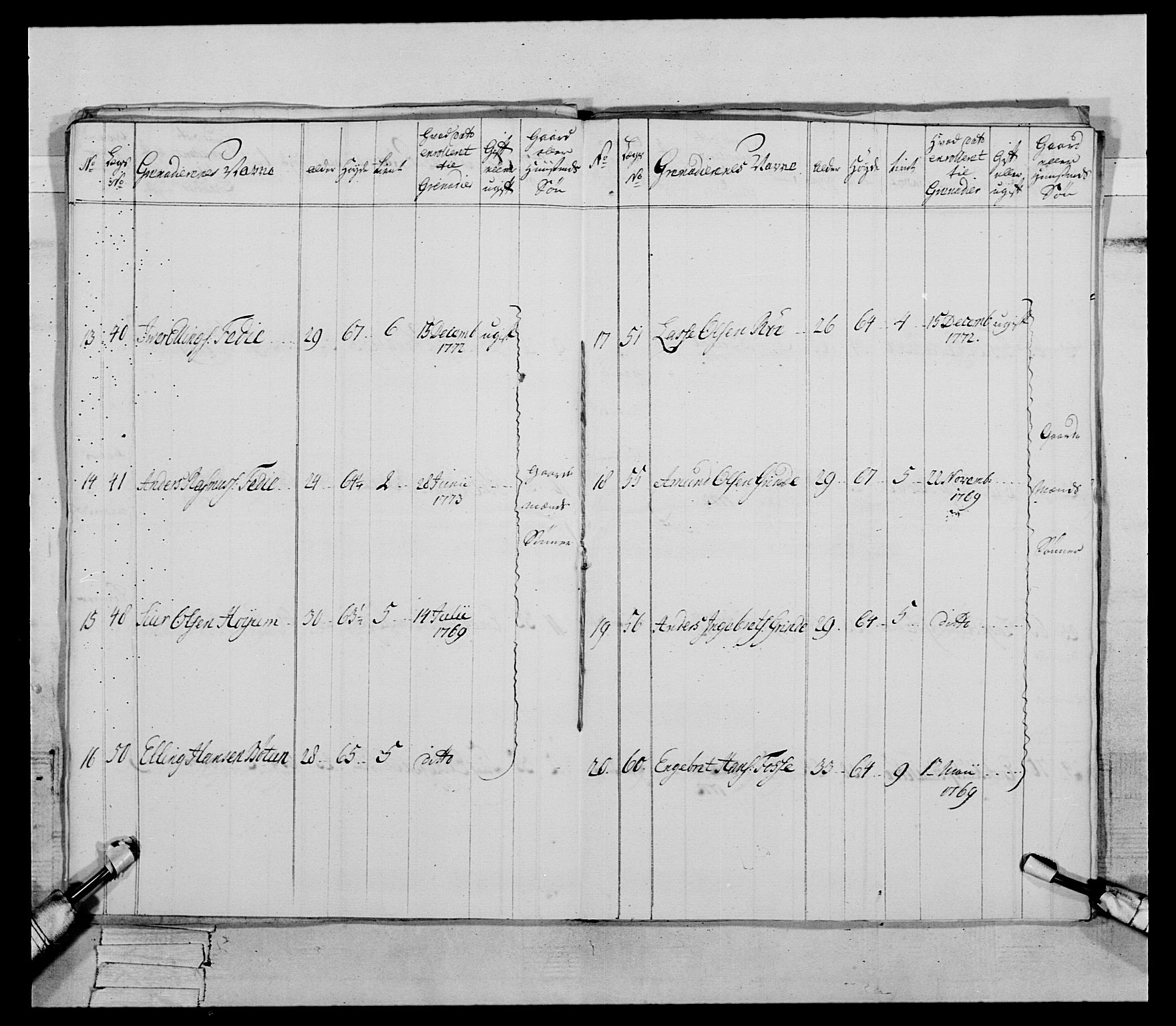 Generalitets- og kommissariatskollegiet, Det kongelige norske kommissariatskollegium, AV/RA-EA-5420/E/Eh/L0090: 1. Bergenhusiske nasjonale infanteriregiment, 1774-1780, p. 24