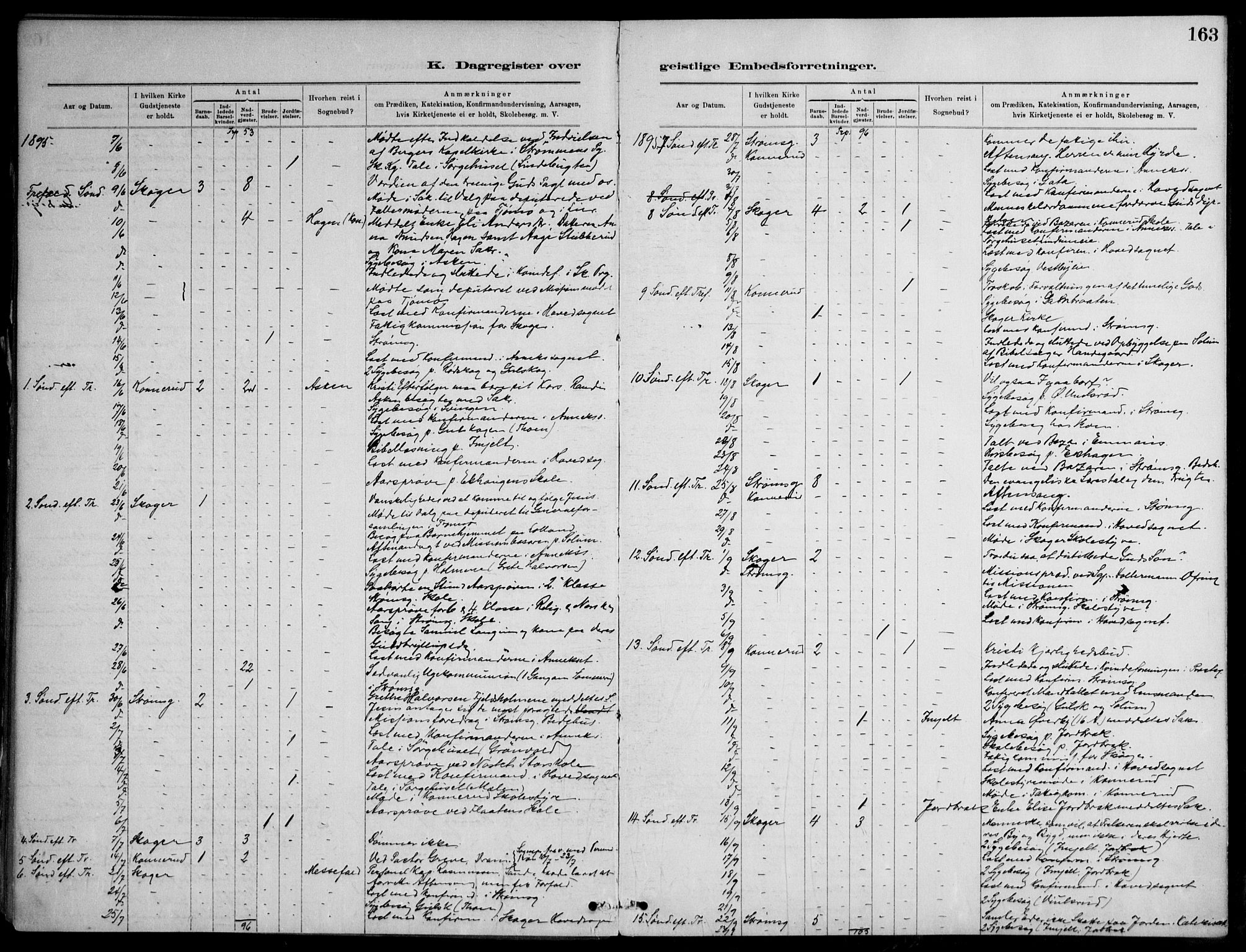 Skoger kirkebøker, AV/SAKO-A-59/F/Fb/L0001: Parish register (official) no. II 1, 1885-1913, p. 163