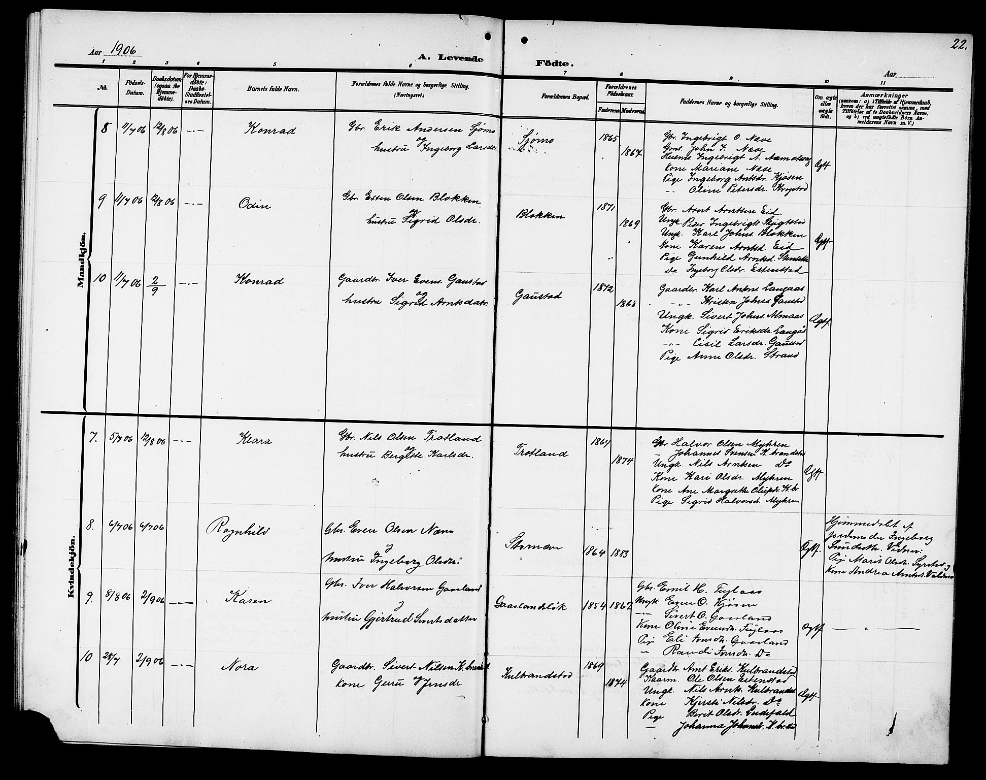 Ministerialprotokoller, klokkerbøker og fødselsregistre - Sør-Trøndelag, AV/SAT-A-1456/694/L1133: Parish register (copy) no. 694C05, 1901-1914, p. 22