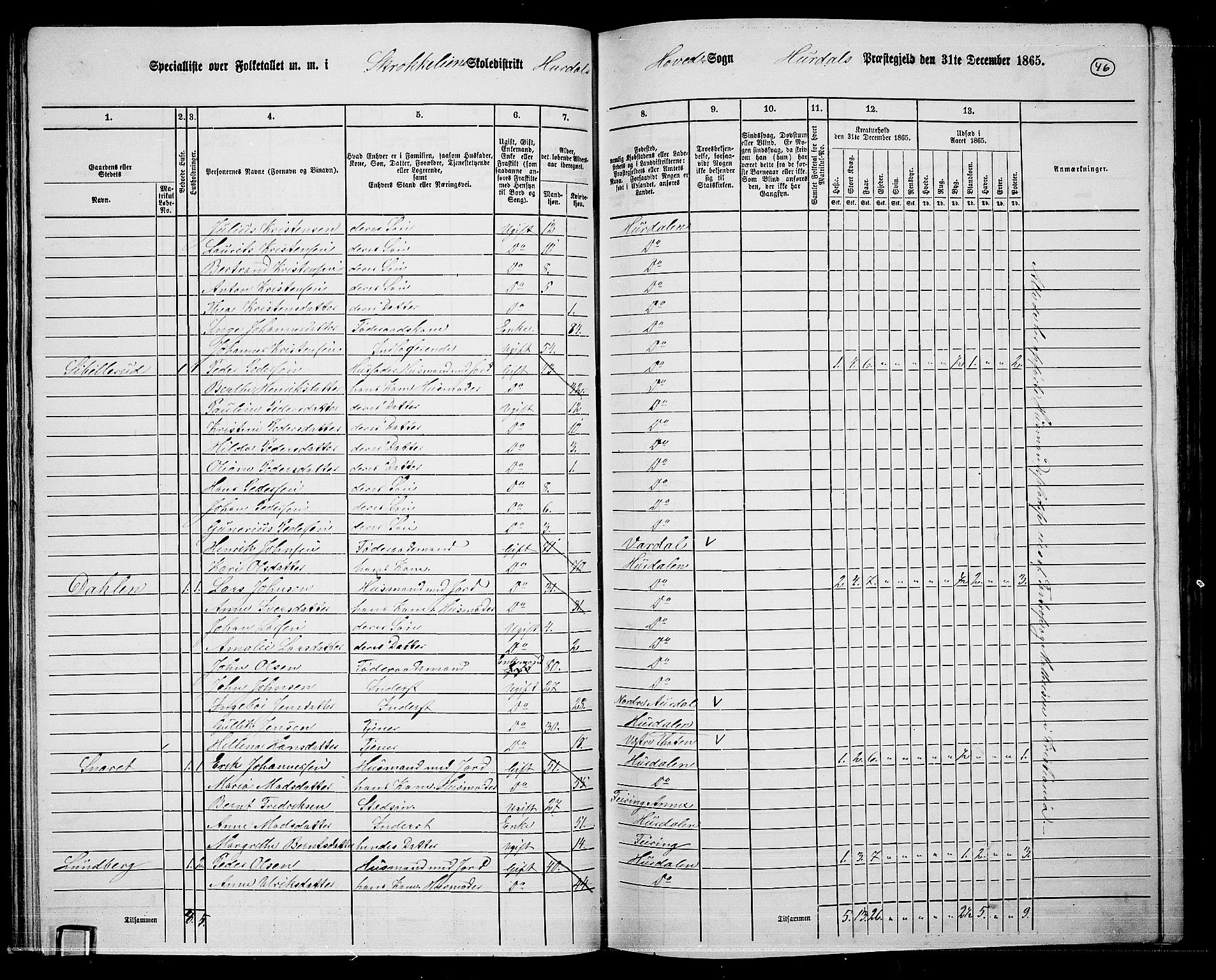 RA, 1865 census for Hurdal, 1865, p. 40