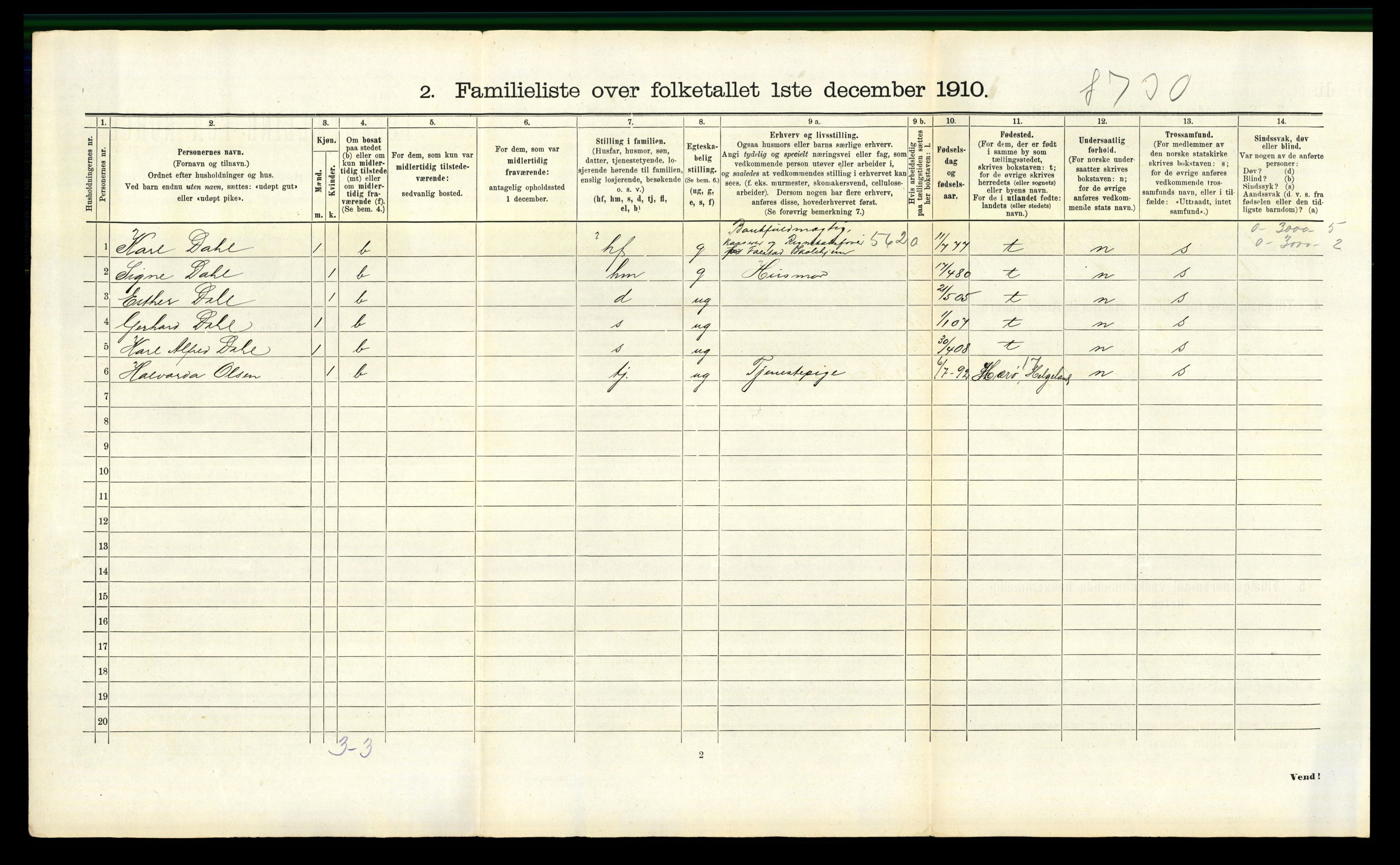 RA, 1910 census for Trondheim, 1910, p. 10128