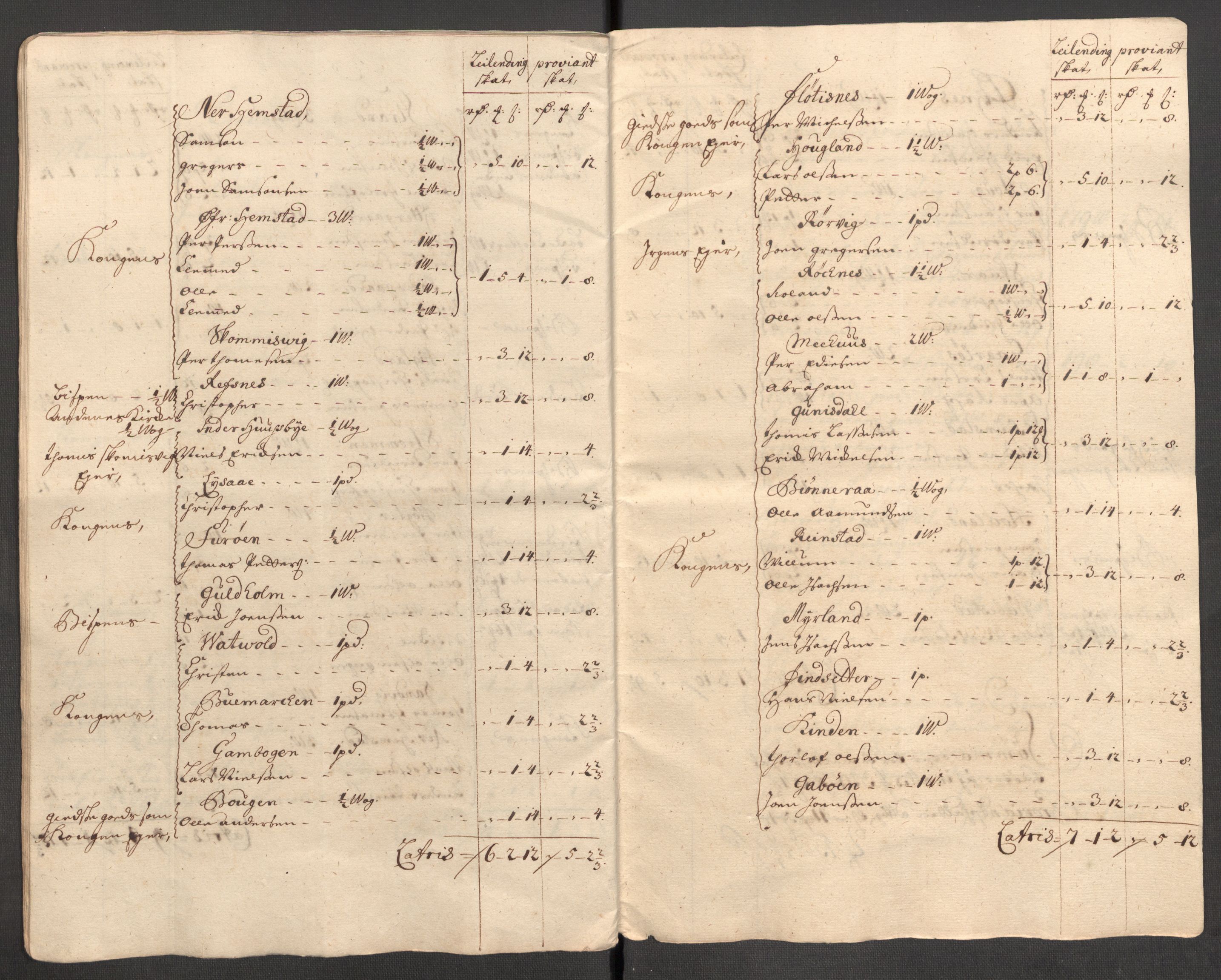 Rentekammeret inntil 1814, Reviderte regnskaper, Fogderegnskap, AV/RA-EA-4092/R68/L4757: Fogderegnskap Senja og Troms, 1708-1710, p. 249