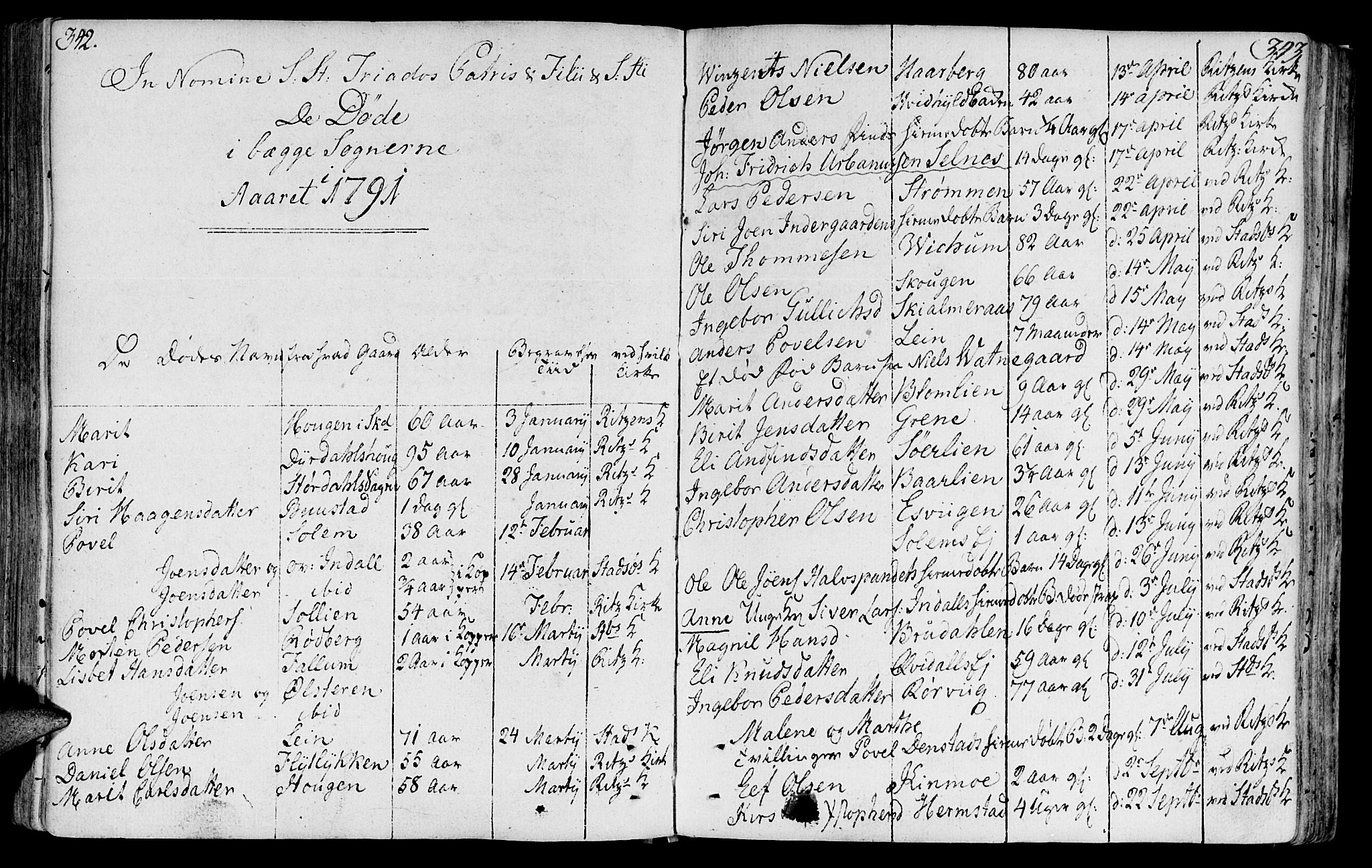 Ministerialprotokoller, klokkerbøker og fødselsregistre - Sør-Trøndelag, SAT/A-1456/646/L0606: Parish register (official) no. 646A04, 1791-1805, p. 342-343