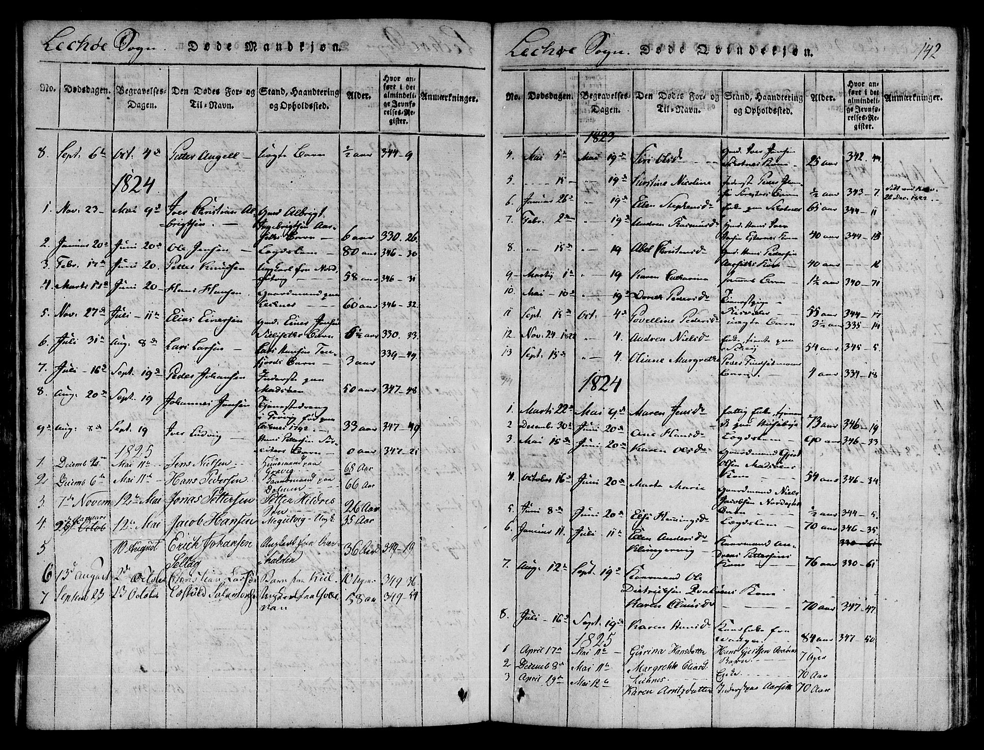 Ministerialprotokoller, klokkerbøker og fødselsregistre - Nord-Trøndelag, SAT/A-1458/780/L0636: Parish register (official) no. 780A03 /2, 1815-1829, p. 142