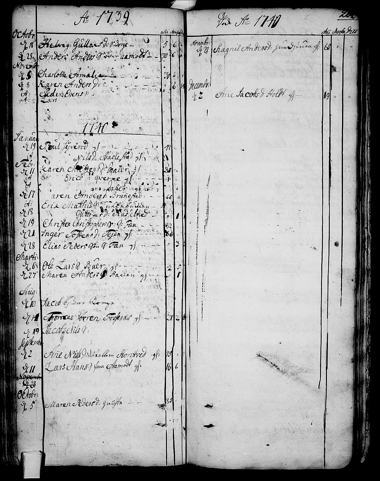 Stokke kirkebøker, AV/SAKO-A-320/F/Fa/L0002: Parish register (official) no. I 2, 1732-1770, p. 204