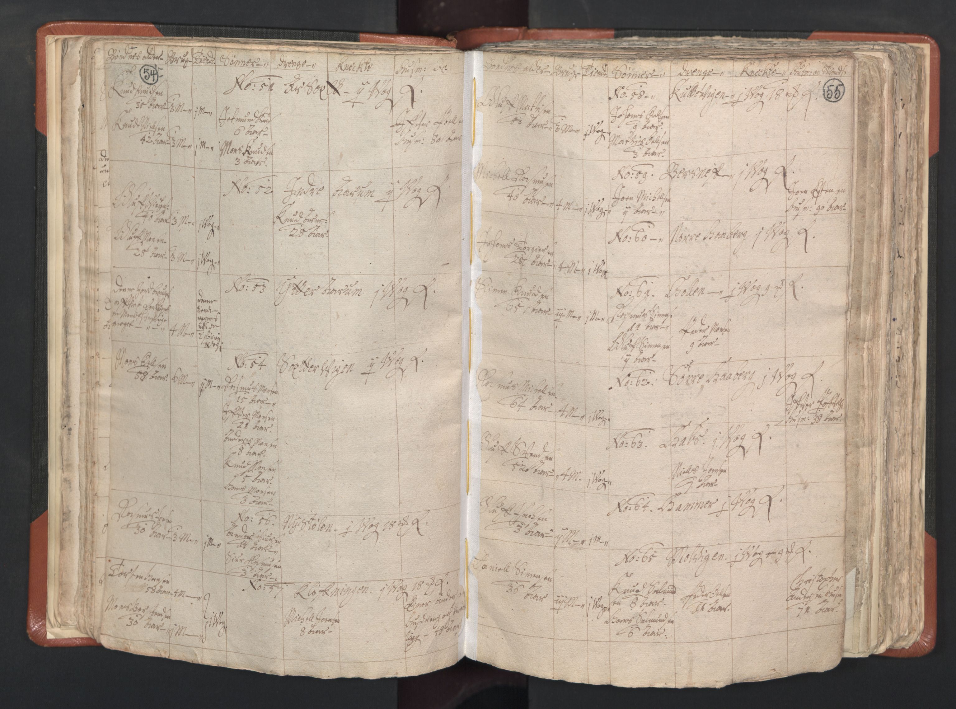 RA, Vicar's Census 1664-1666, no. 26: Sunnmøre deanery, 1664-1666, p. 54-55
