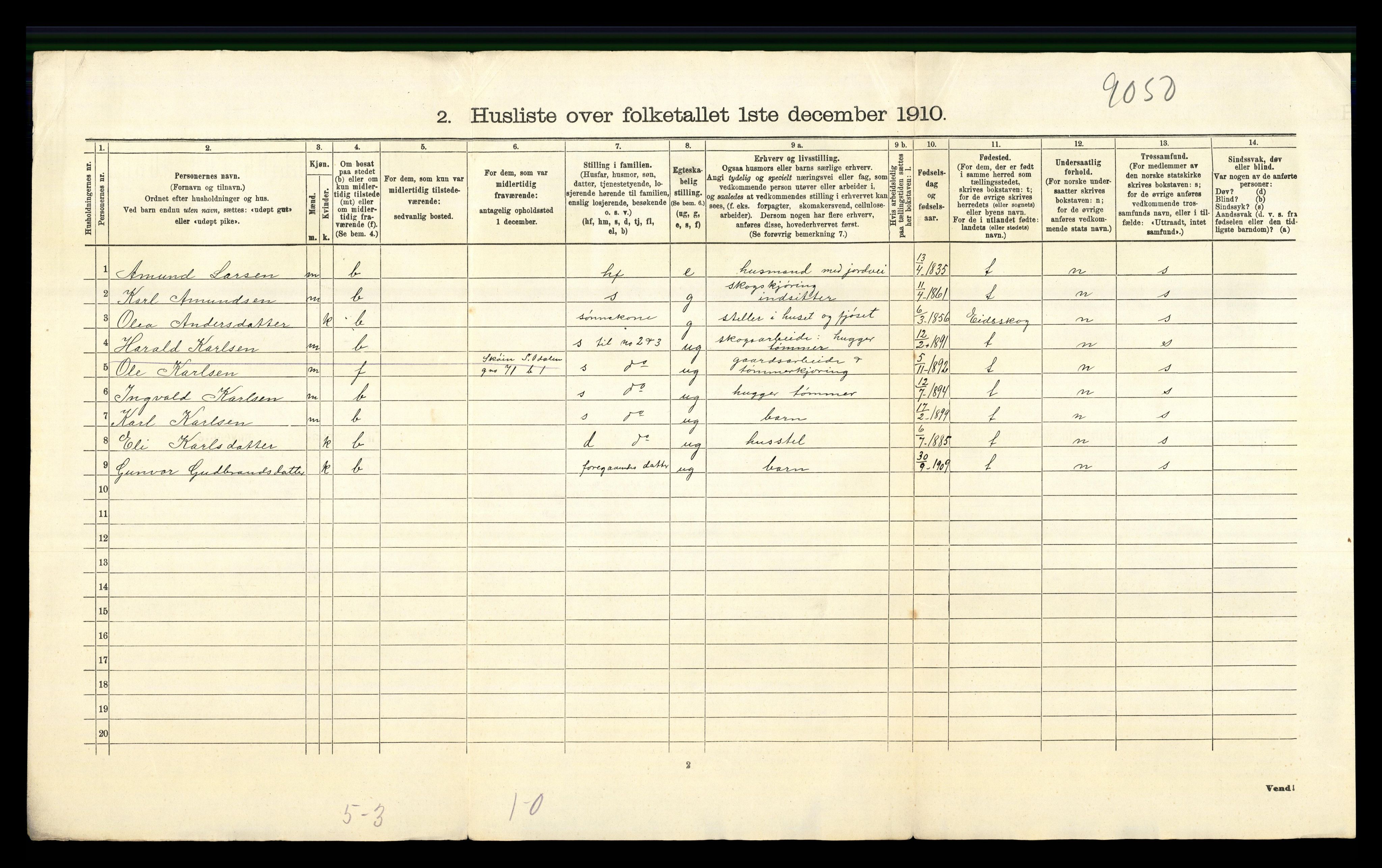 RA, 1910 census for Sør-Odal, 1910, p. 1865